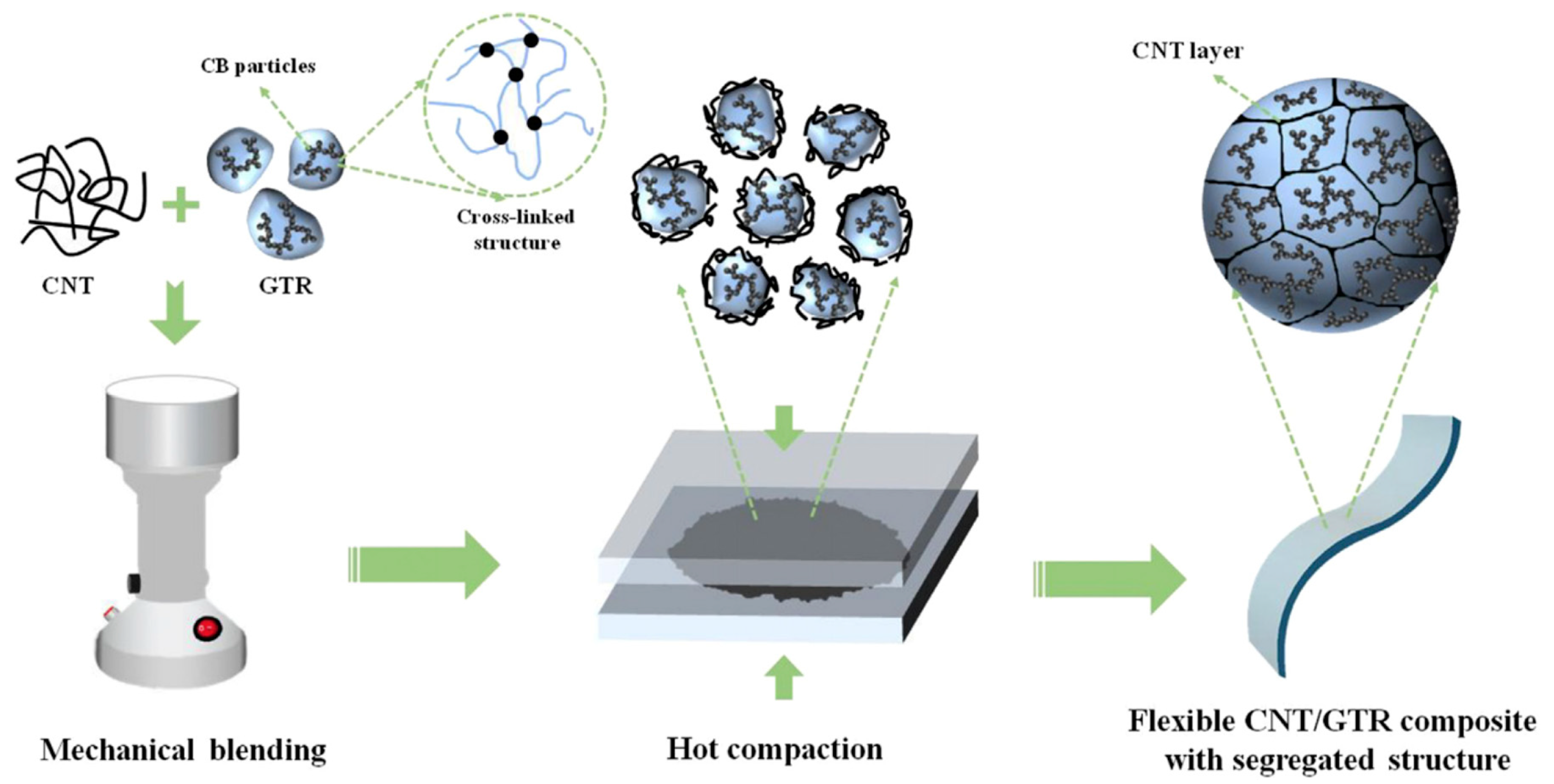 Materials 17 02675 g003