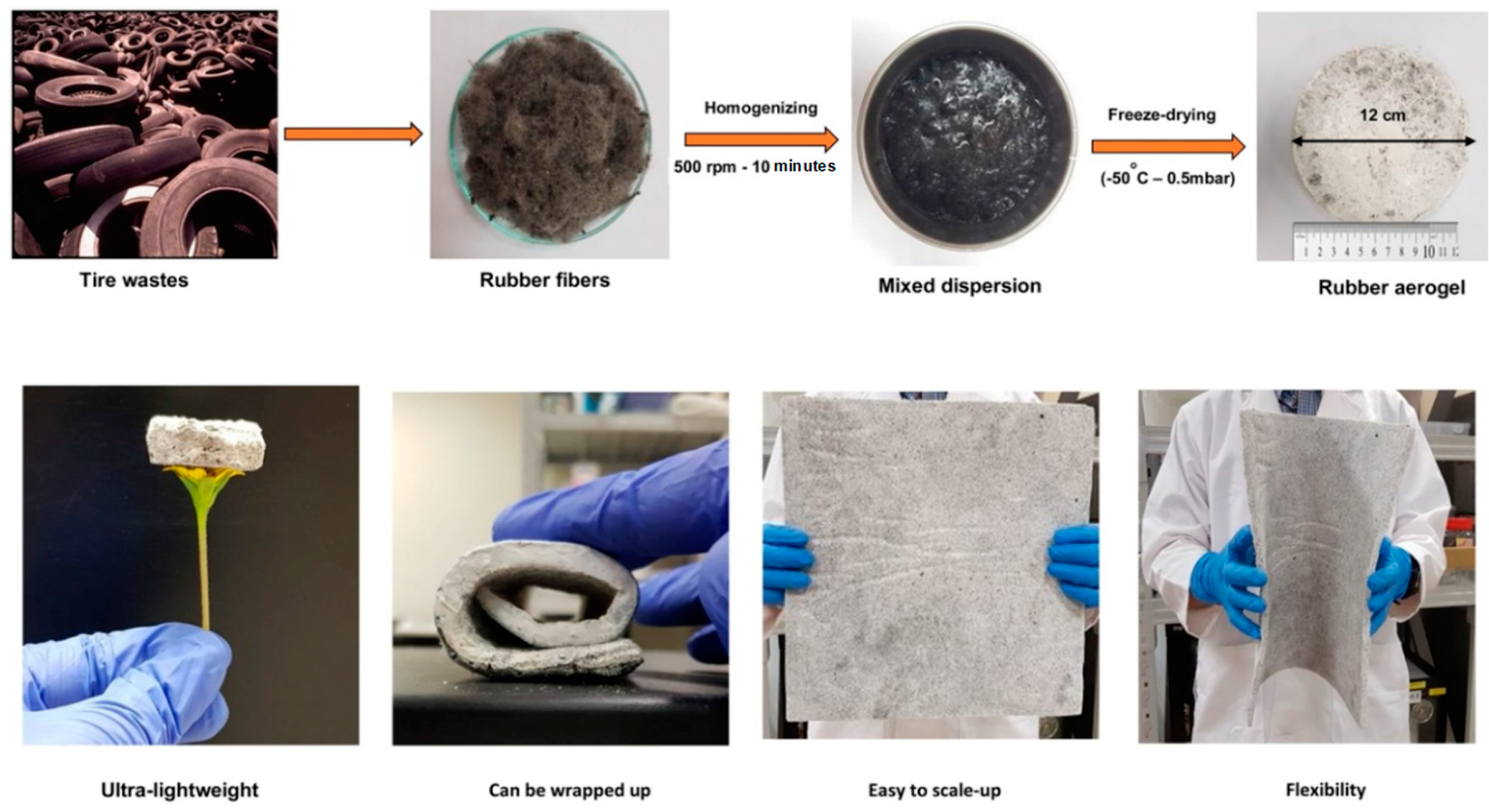 Materials 17 02675 g004