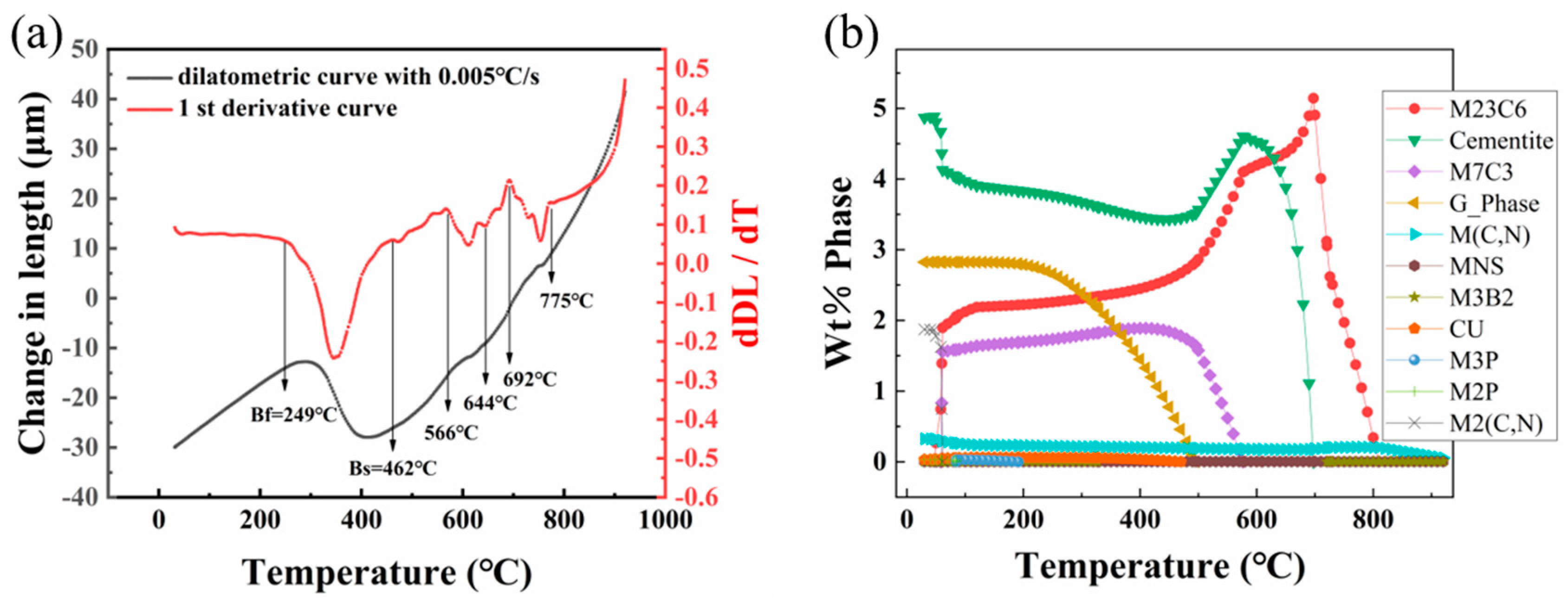 Materials 17 02690 g003