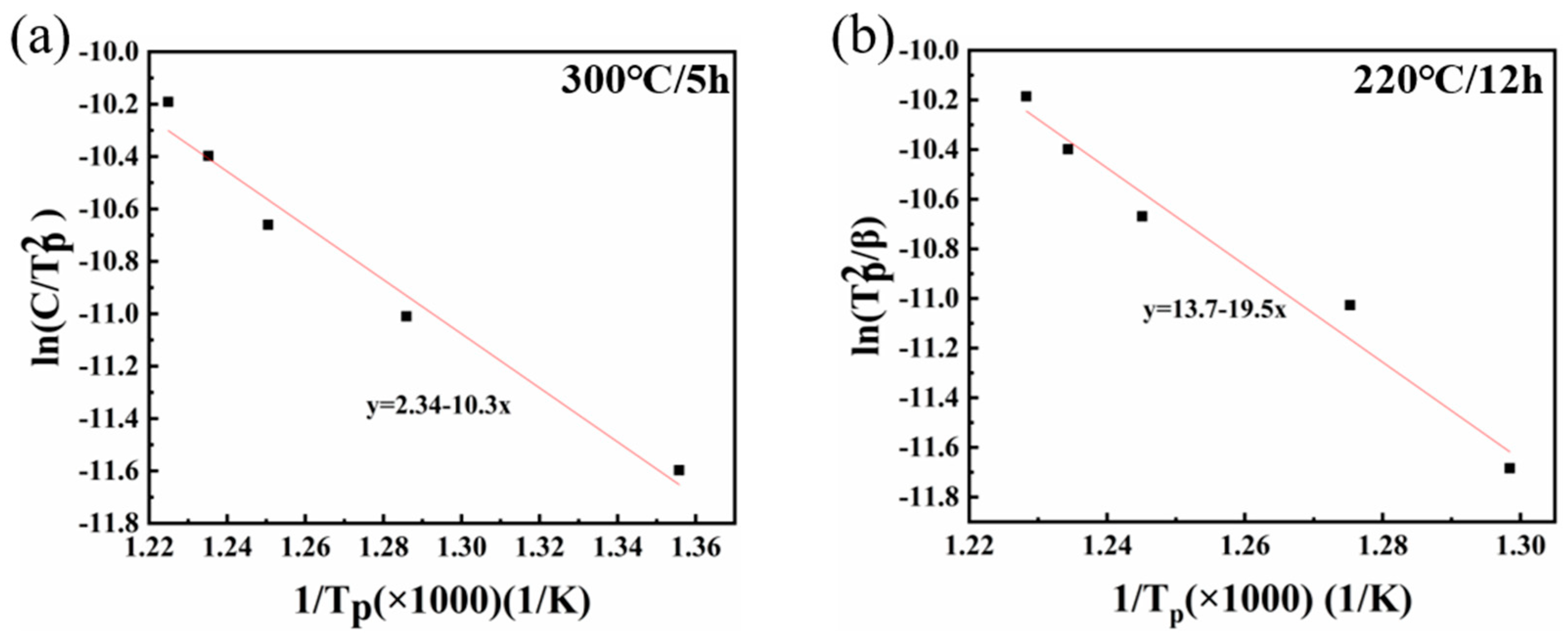 Materials 17 02690 g004