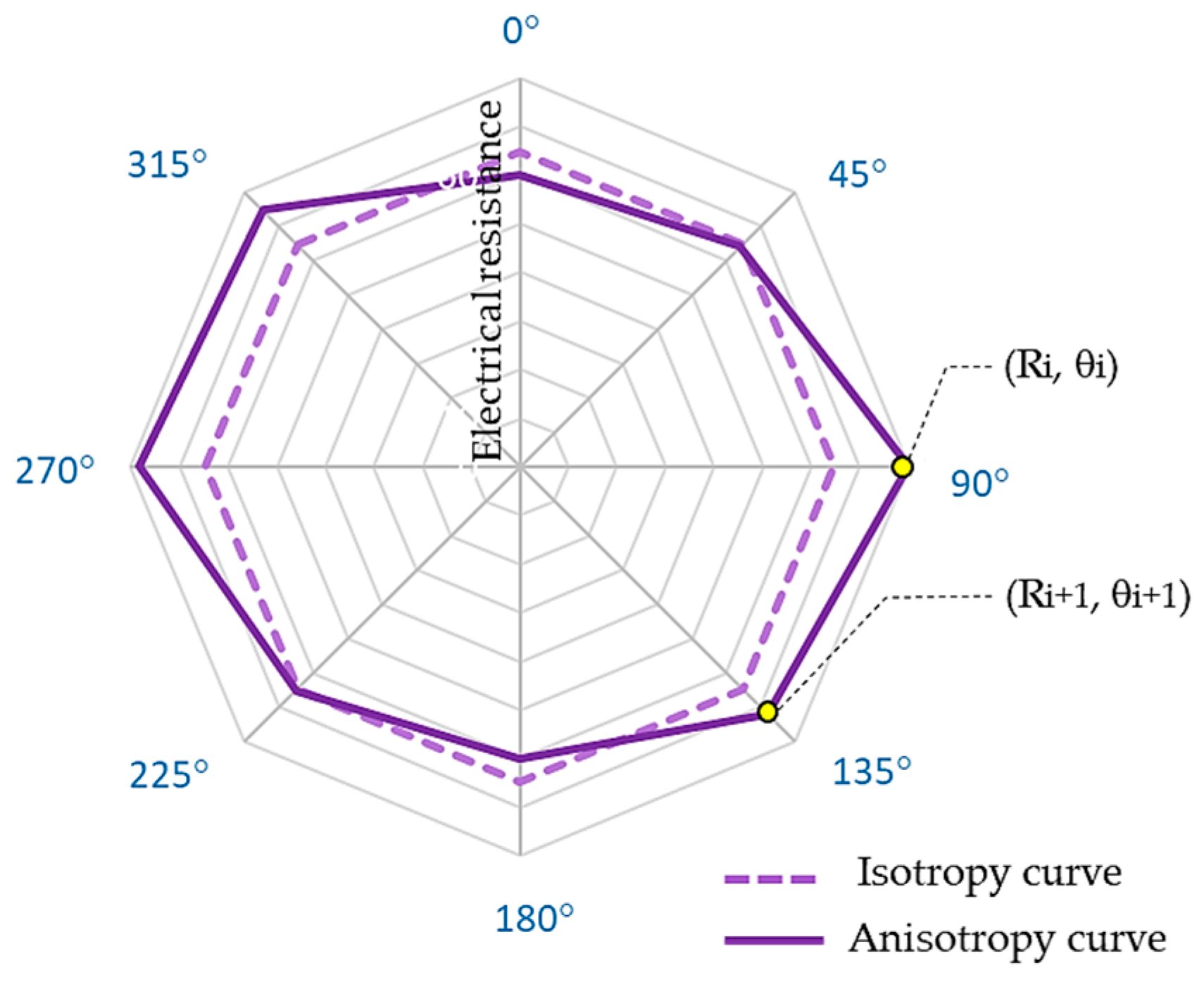 Materials 17 02692 g005