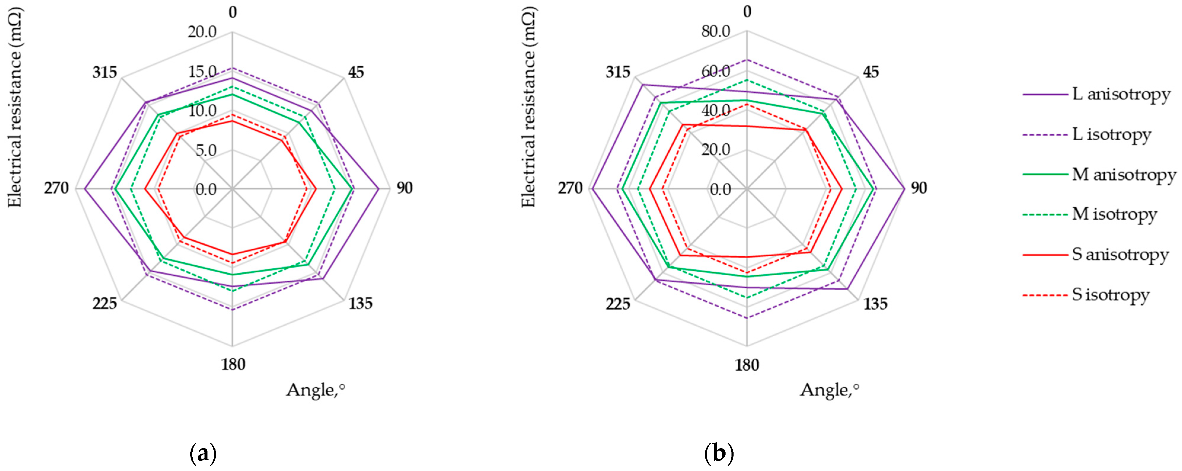 Materials 17 02692 g007