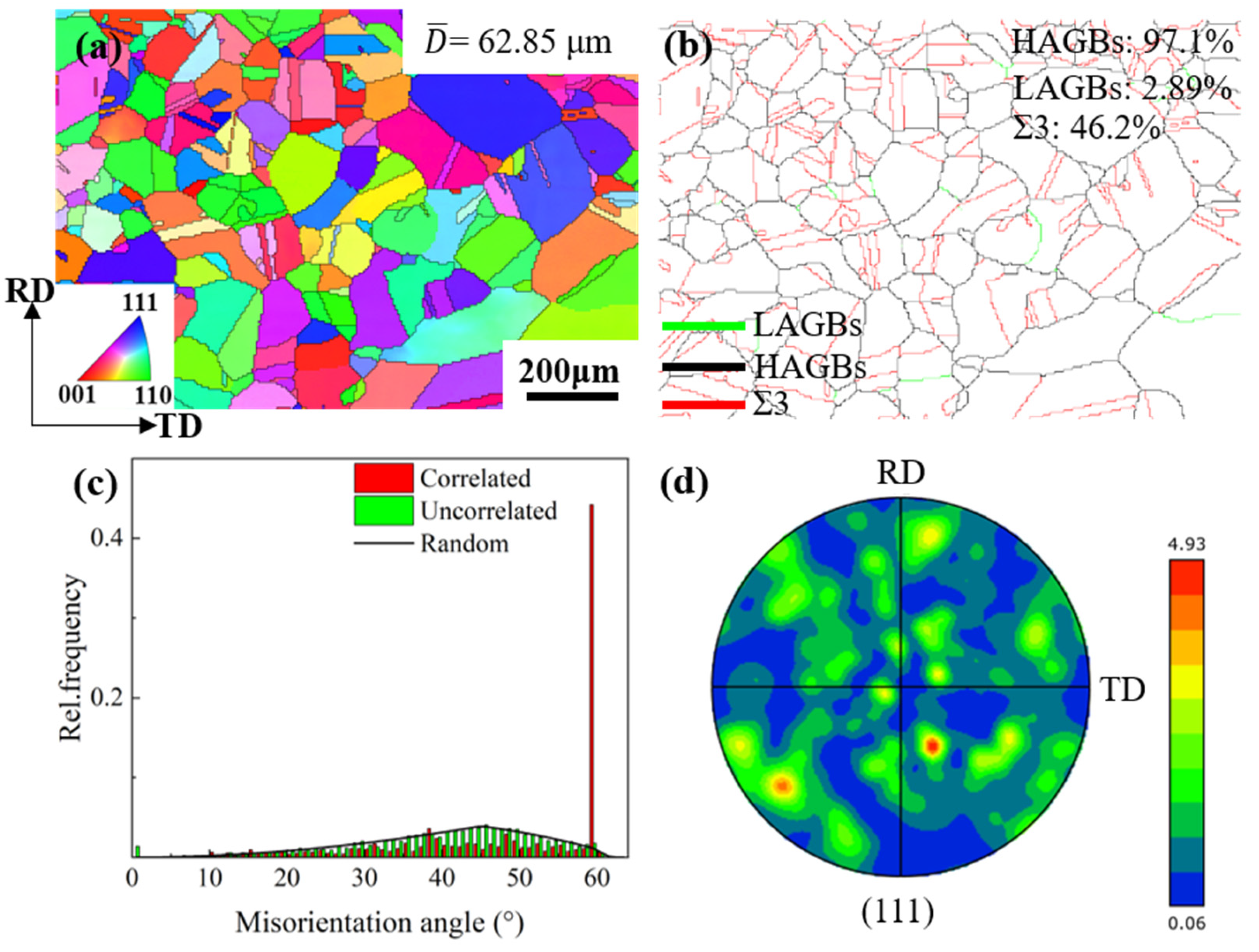Materials 17 02696 g002