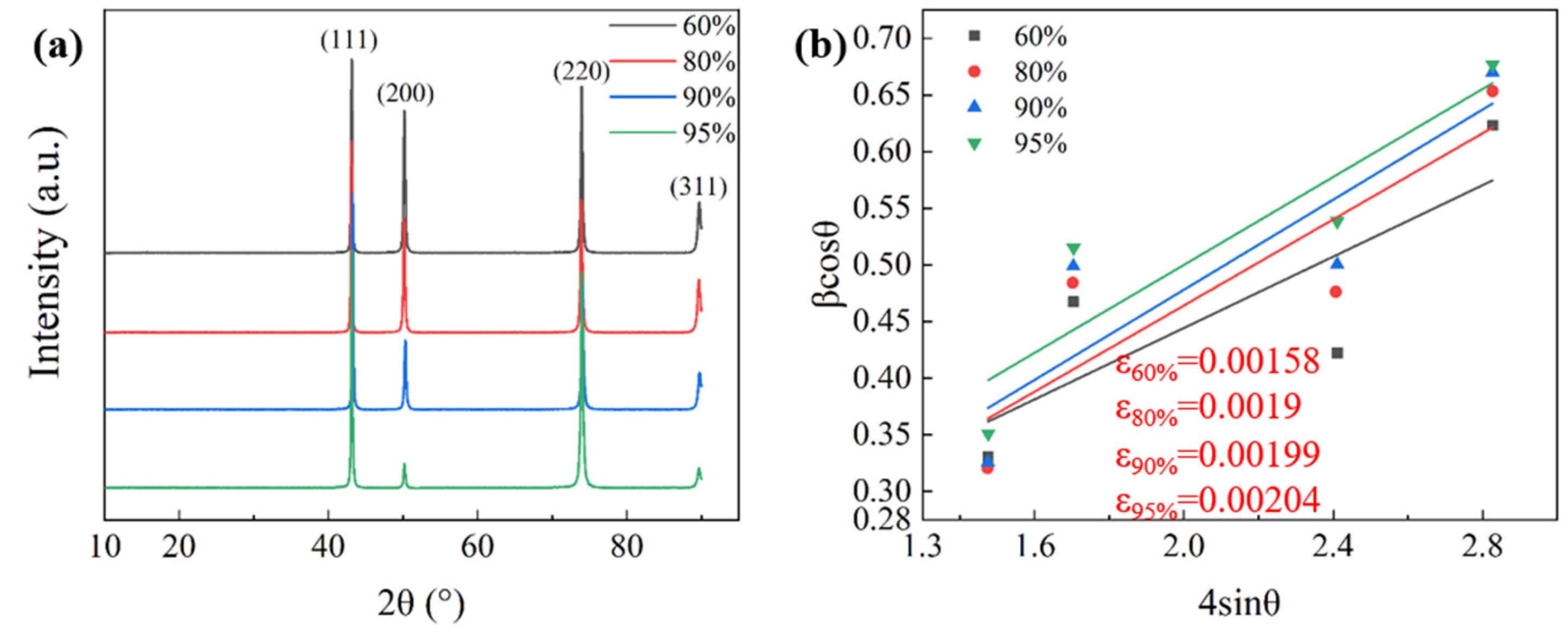 Materials 17 02696 g004