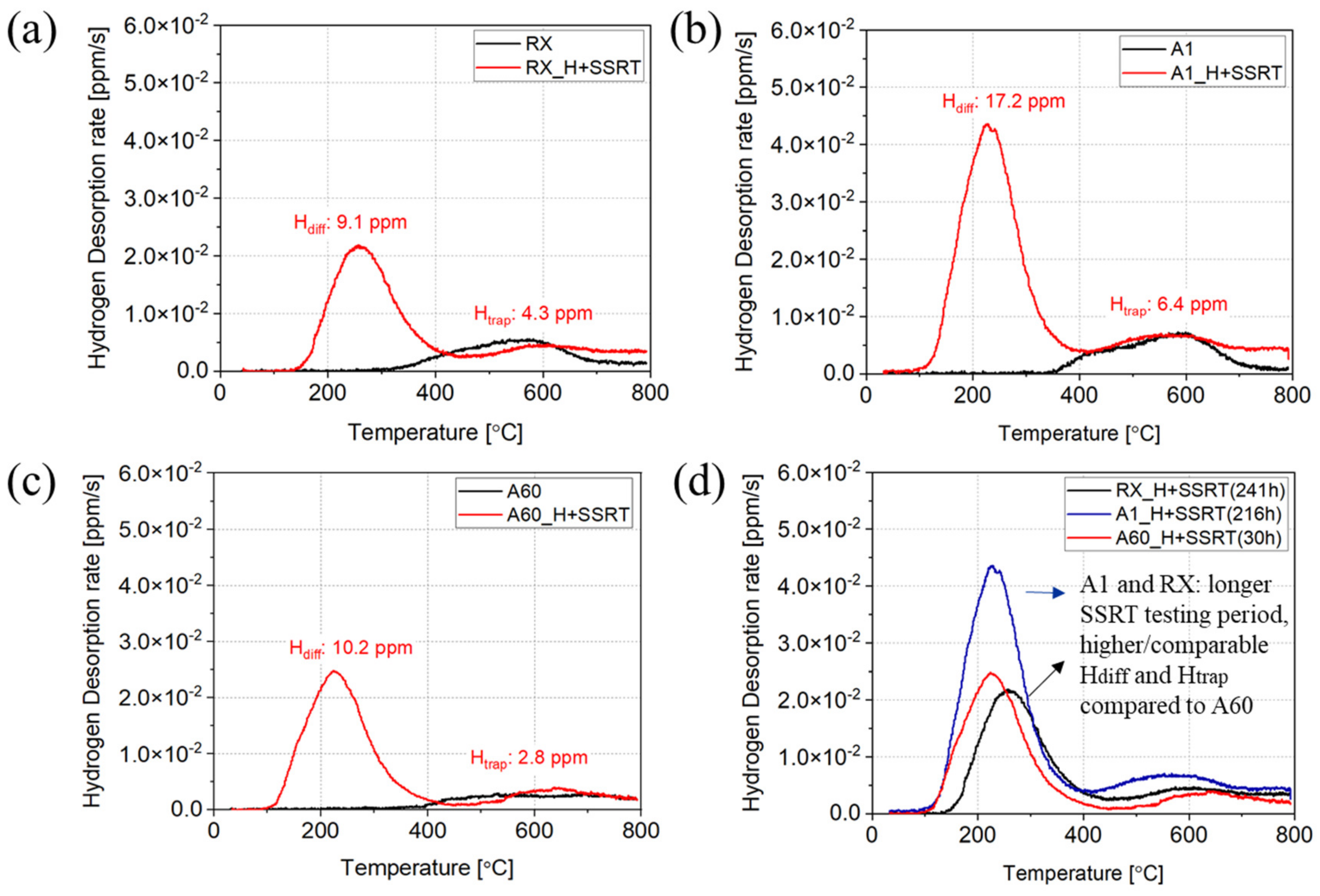 Materials 17 02698 g004