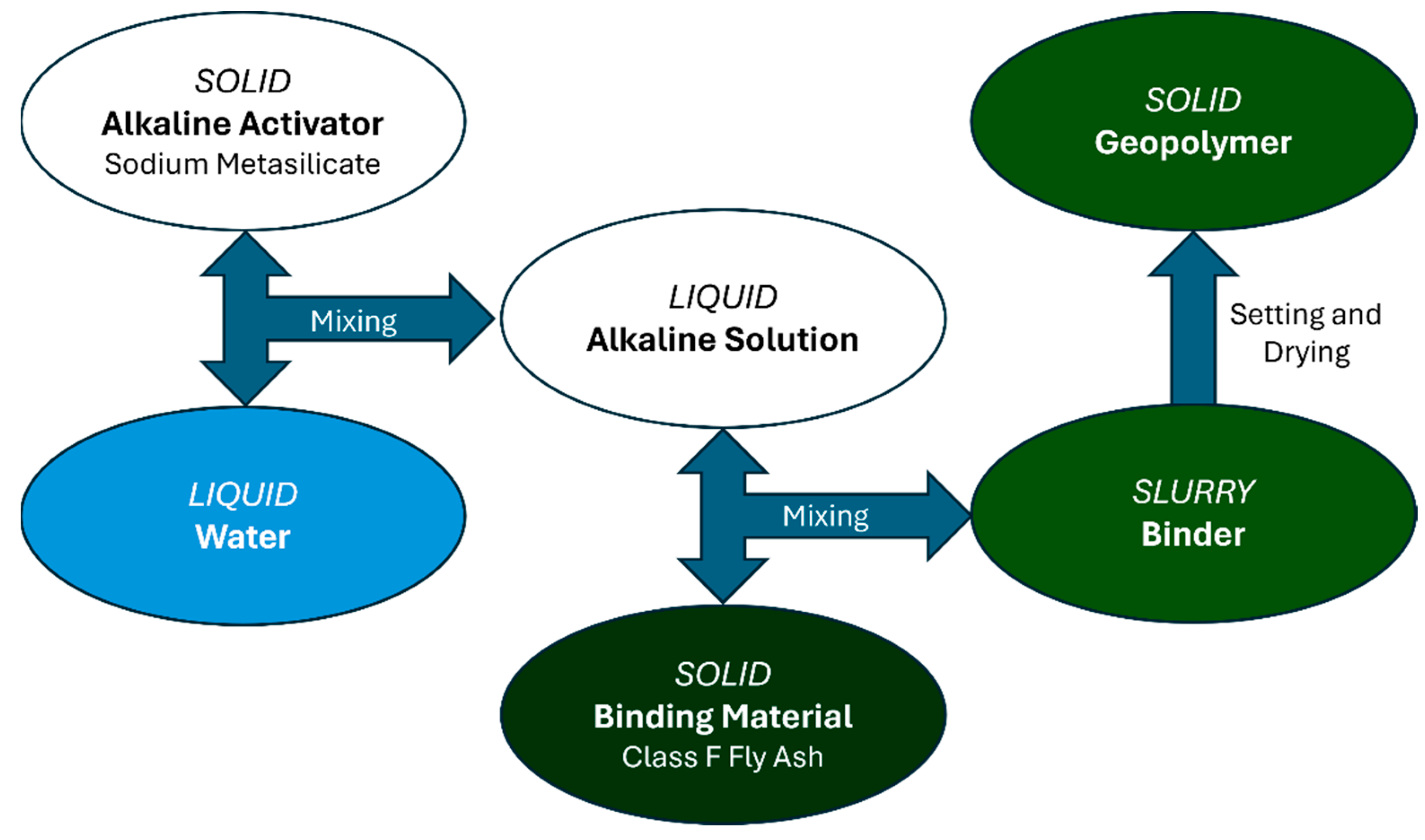 Materials 17 02710 g001
