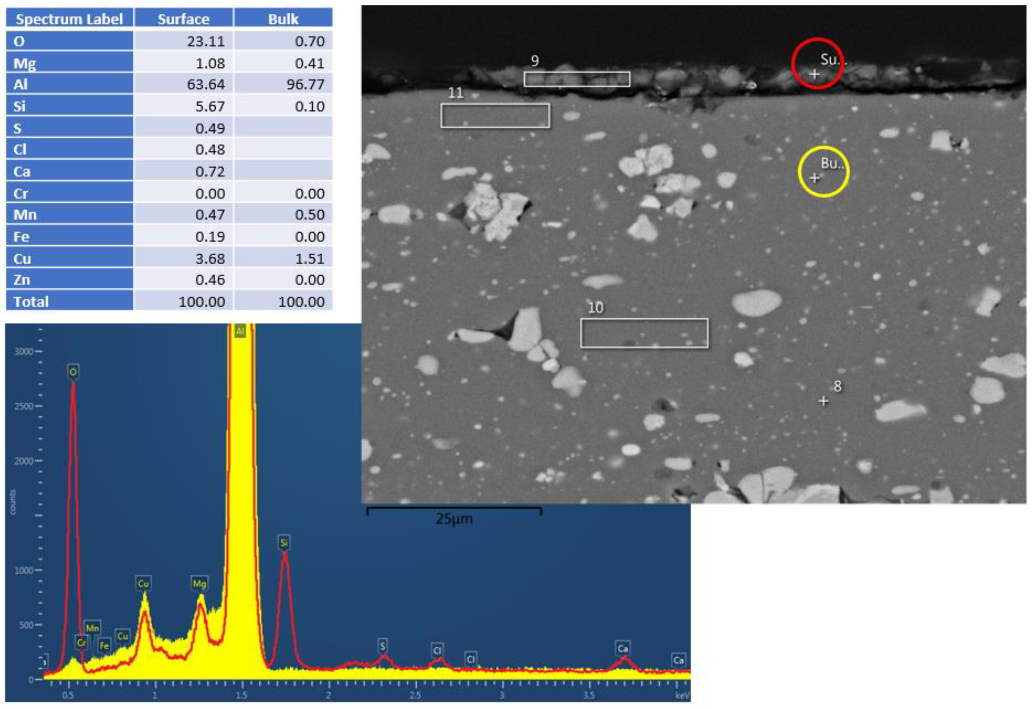 Materials 17 02716 g003