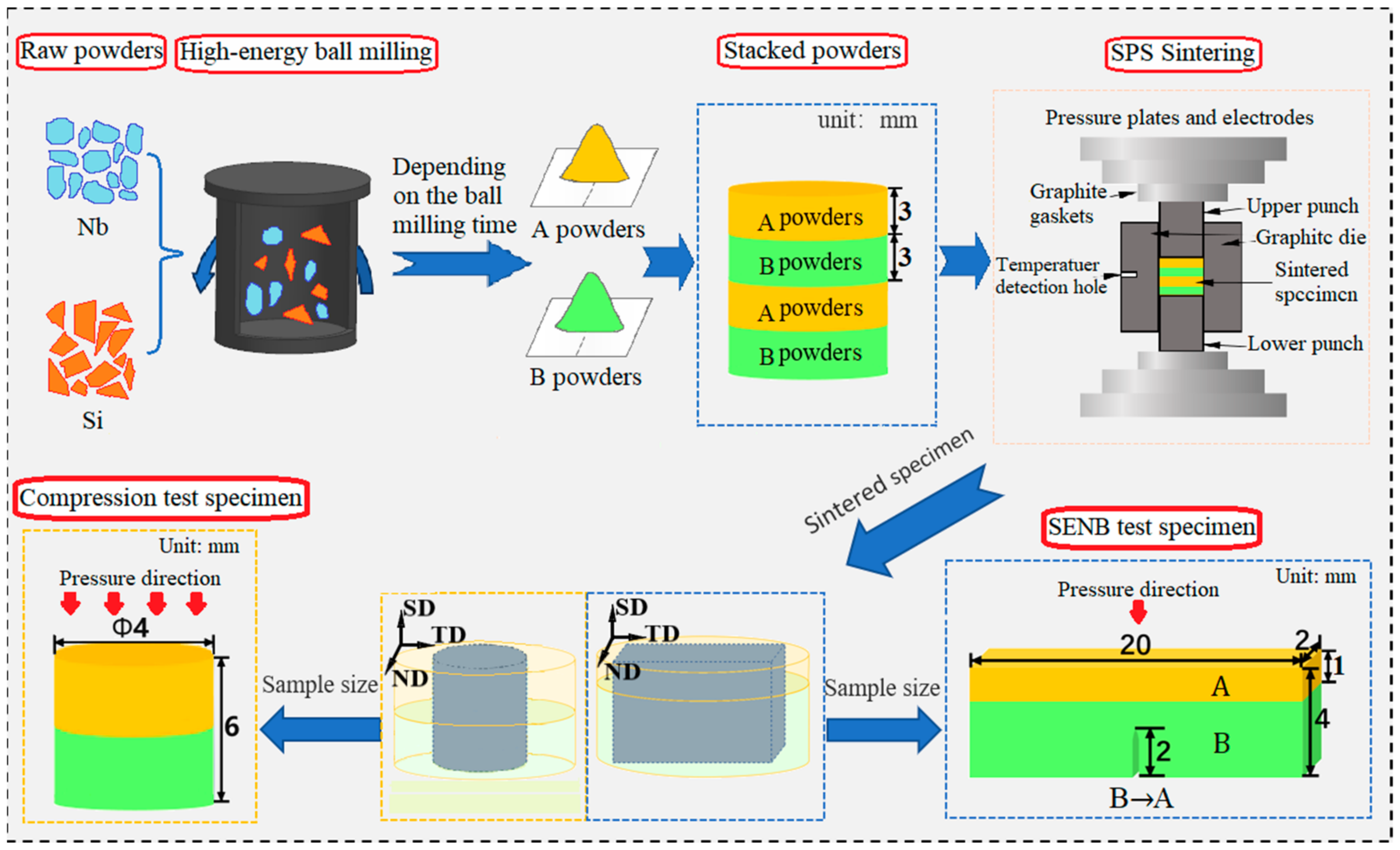 Materials 17 02735 g001