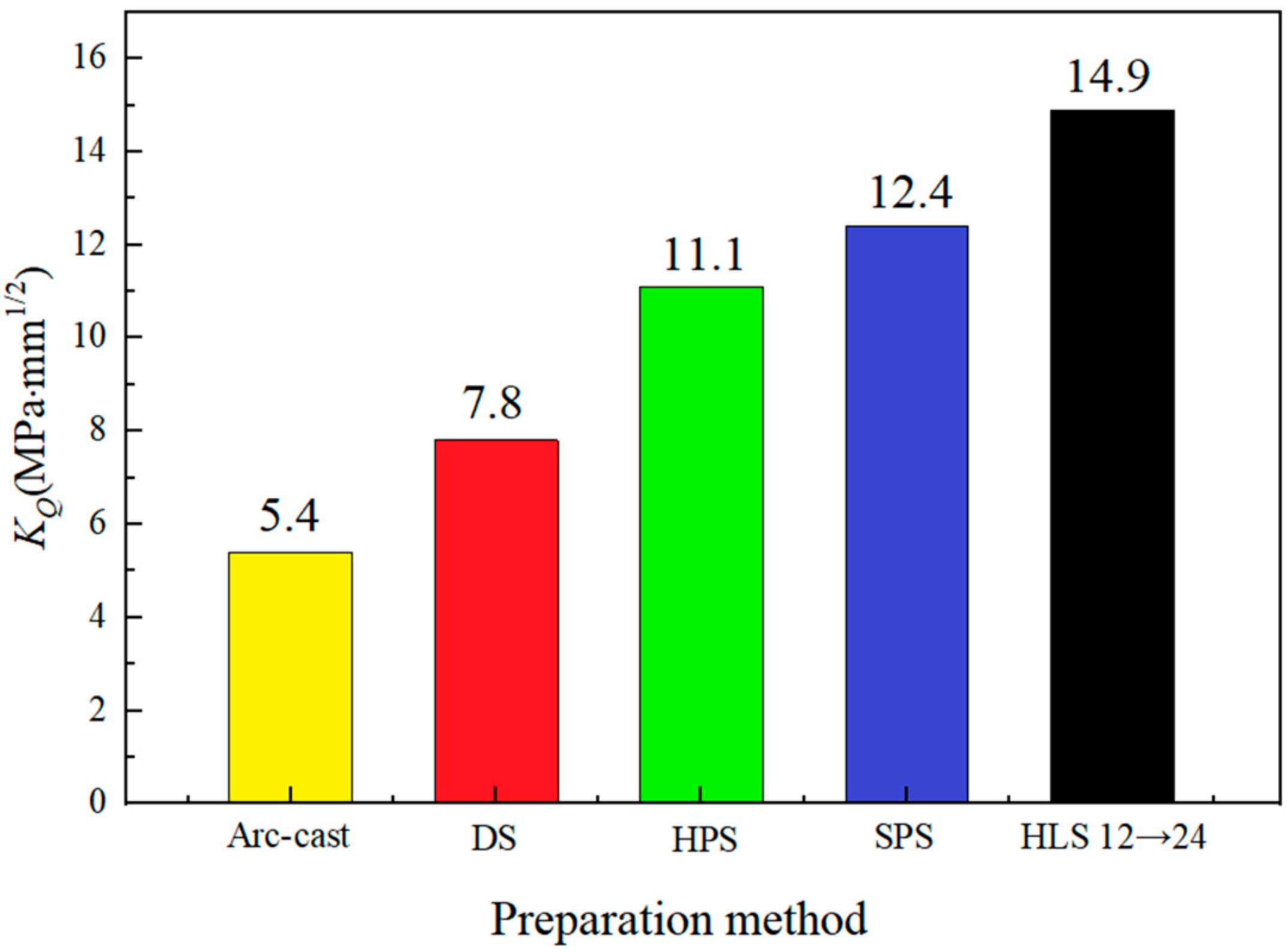 Materials 17 02735 g012