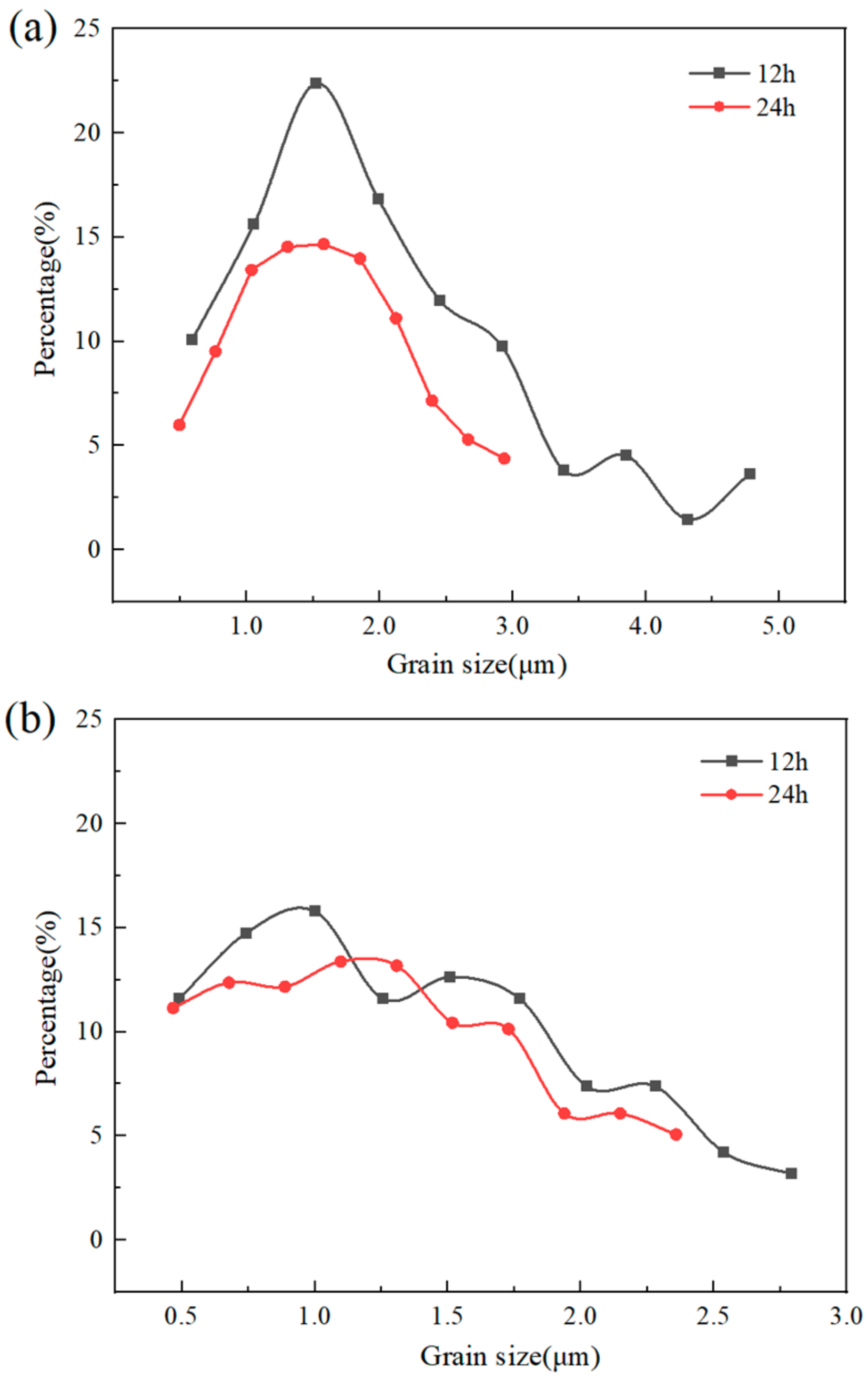 Materials 17 02735 g018