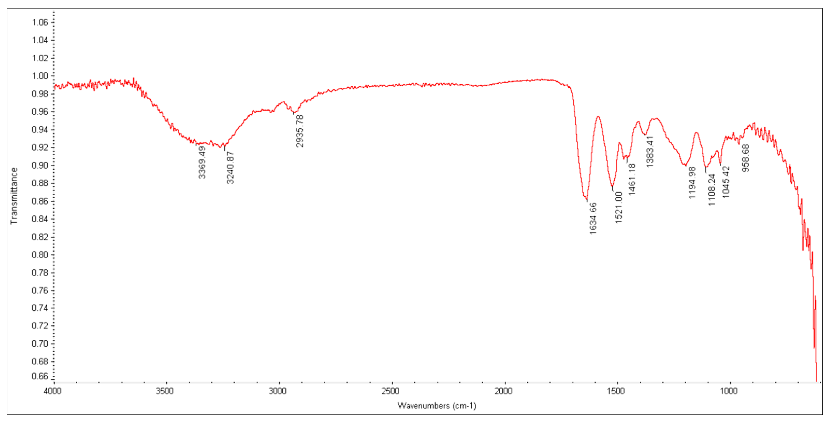 Materials 17 02737 g001