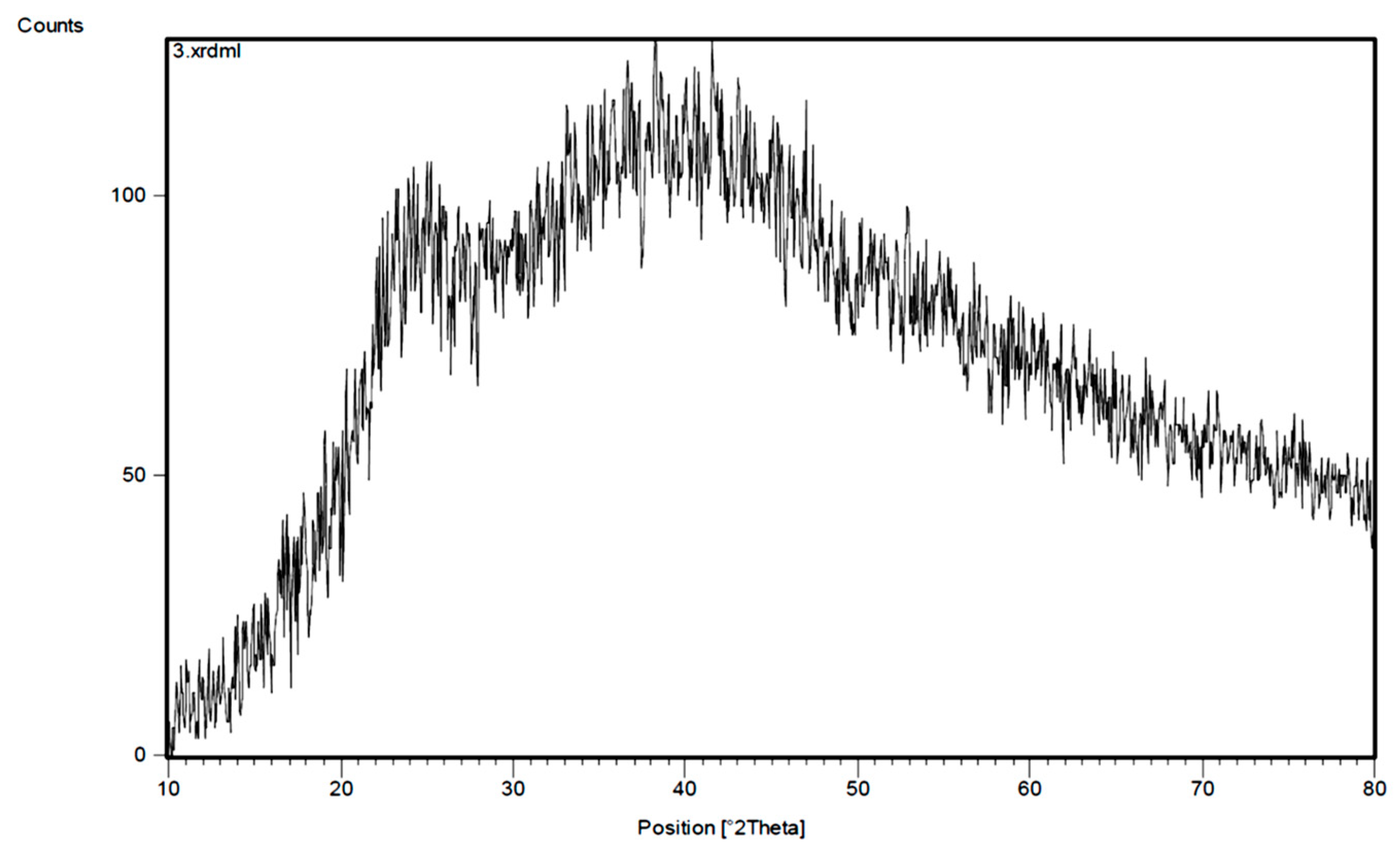 Materials 17 02737 g003