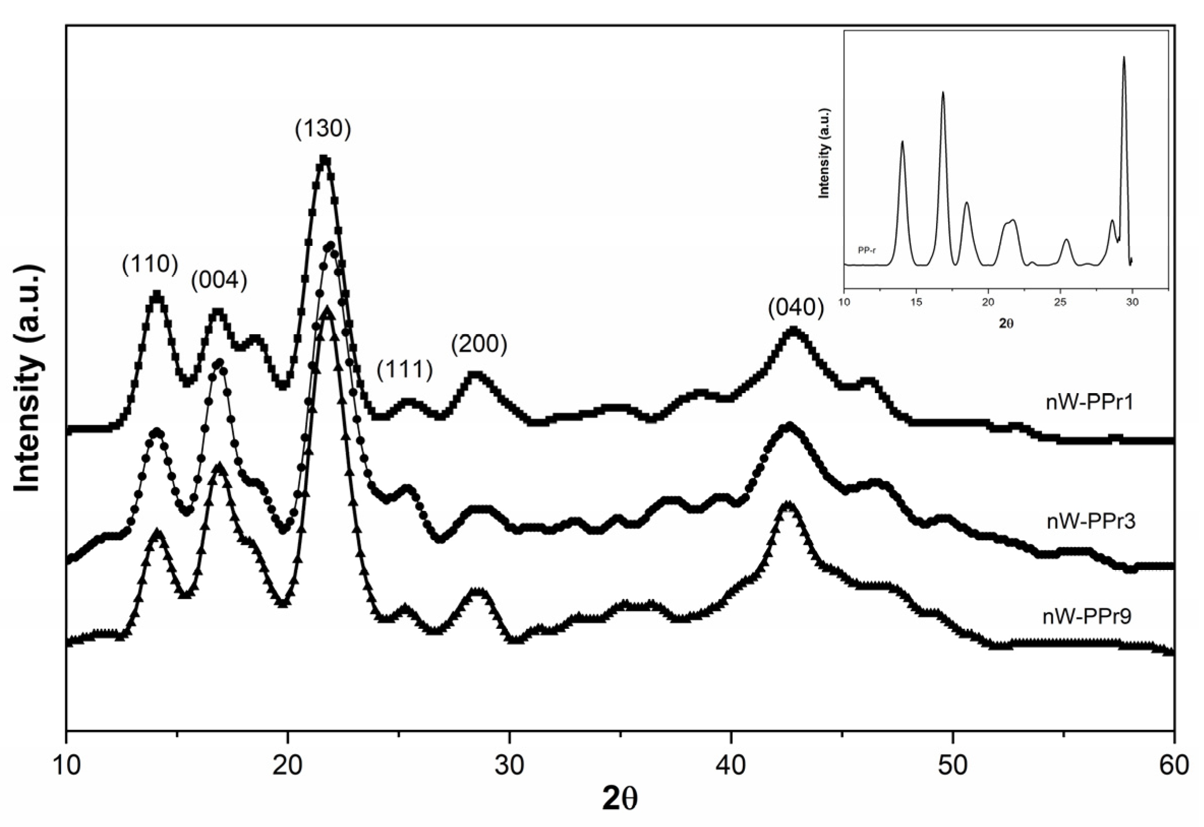 Materials 17 02739 g001