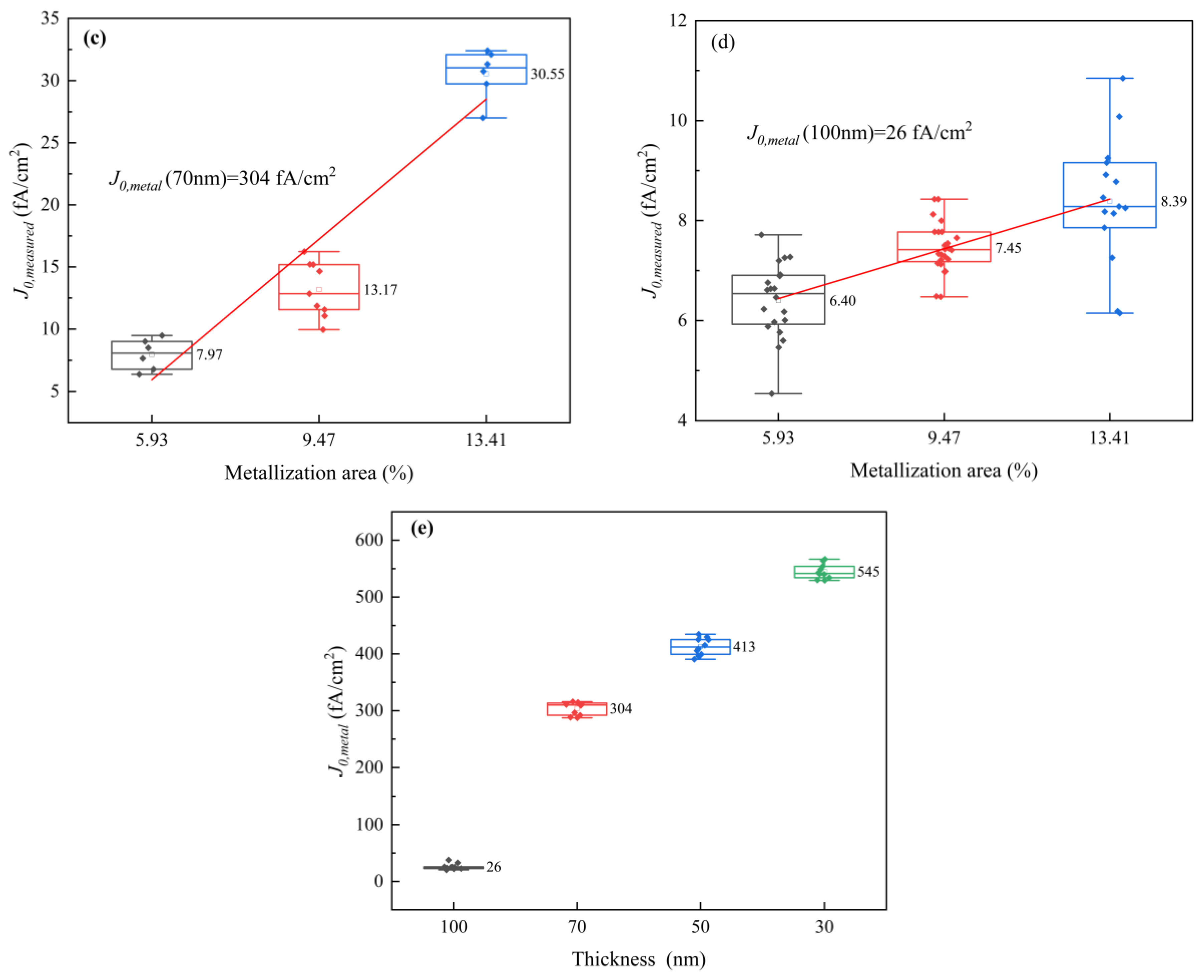 Materials 17 02747 g004b