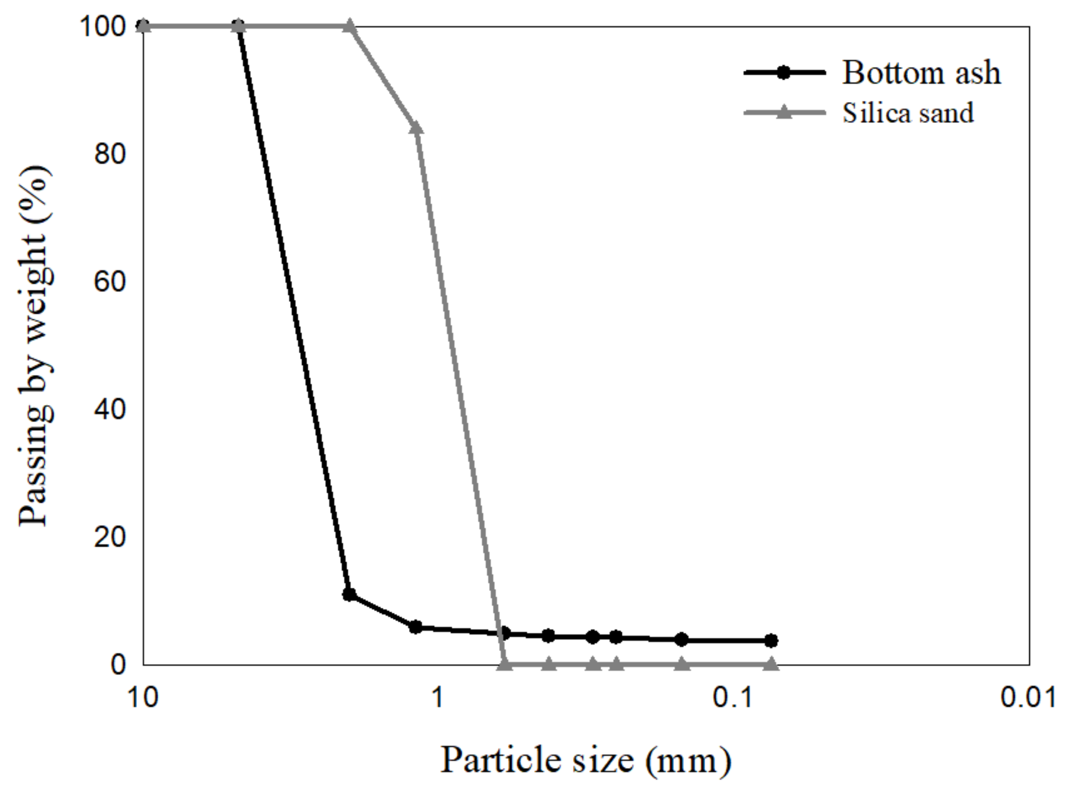 Materials 17 02749 g002