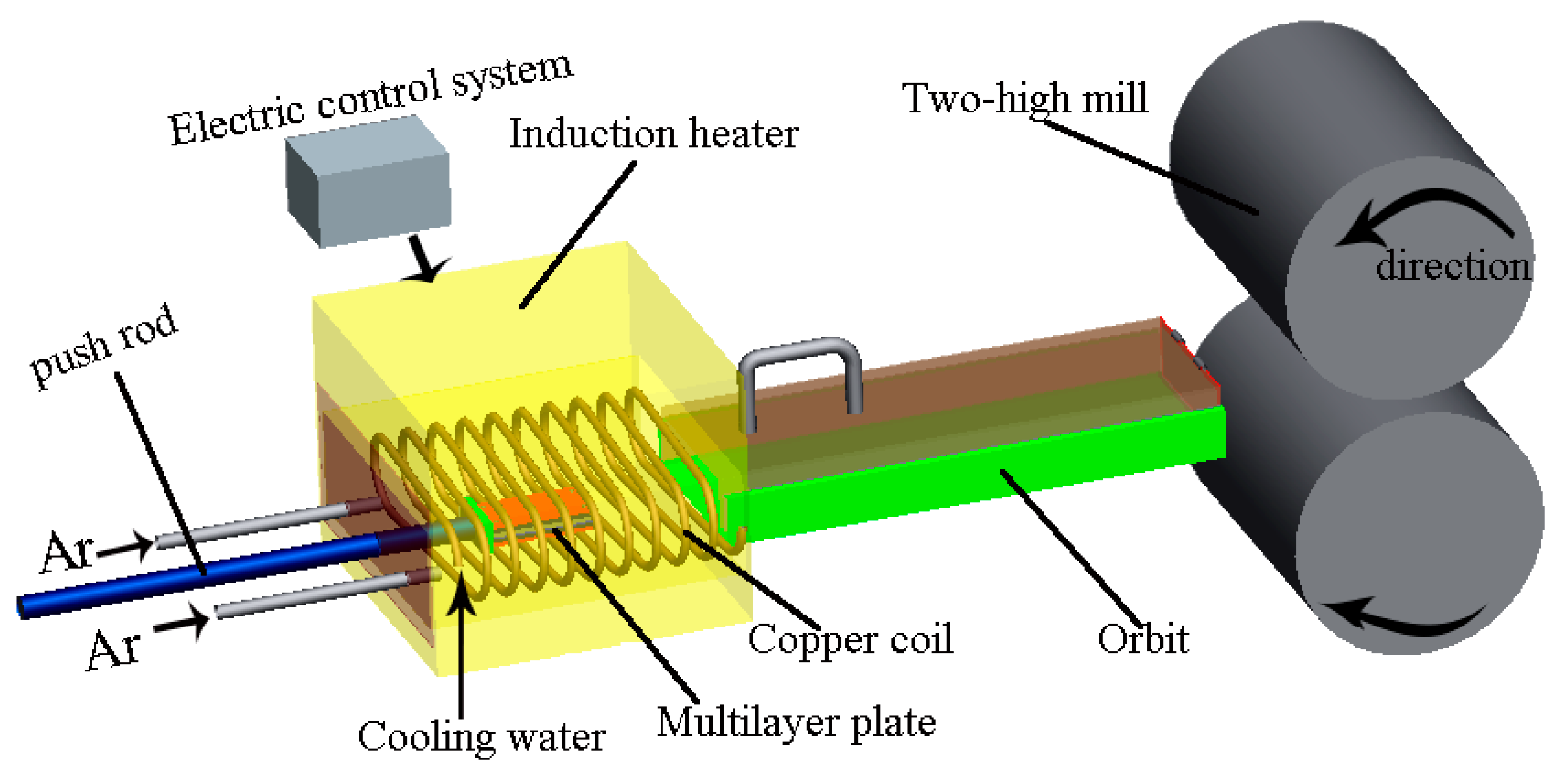 Materials 17 02753 g002