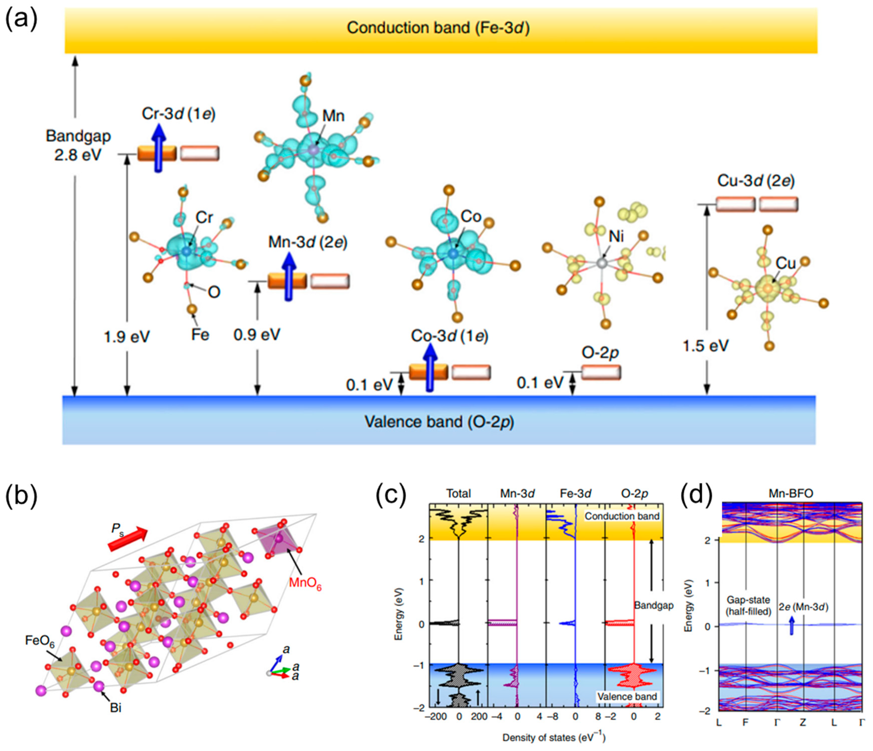 Materials 17 02755 g001