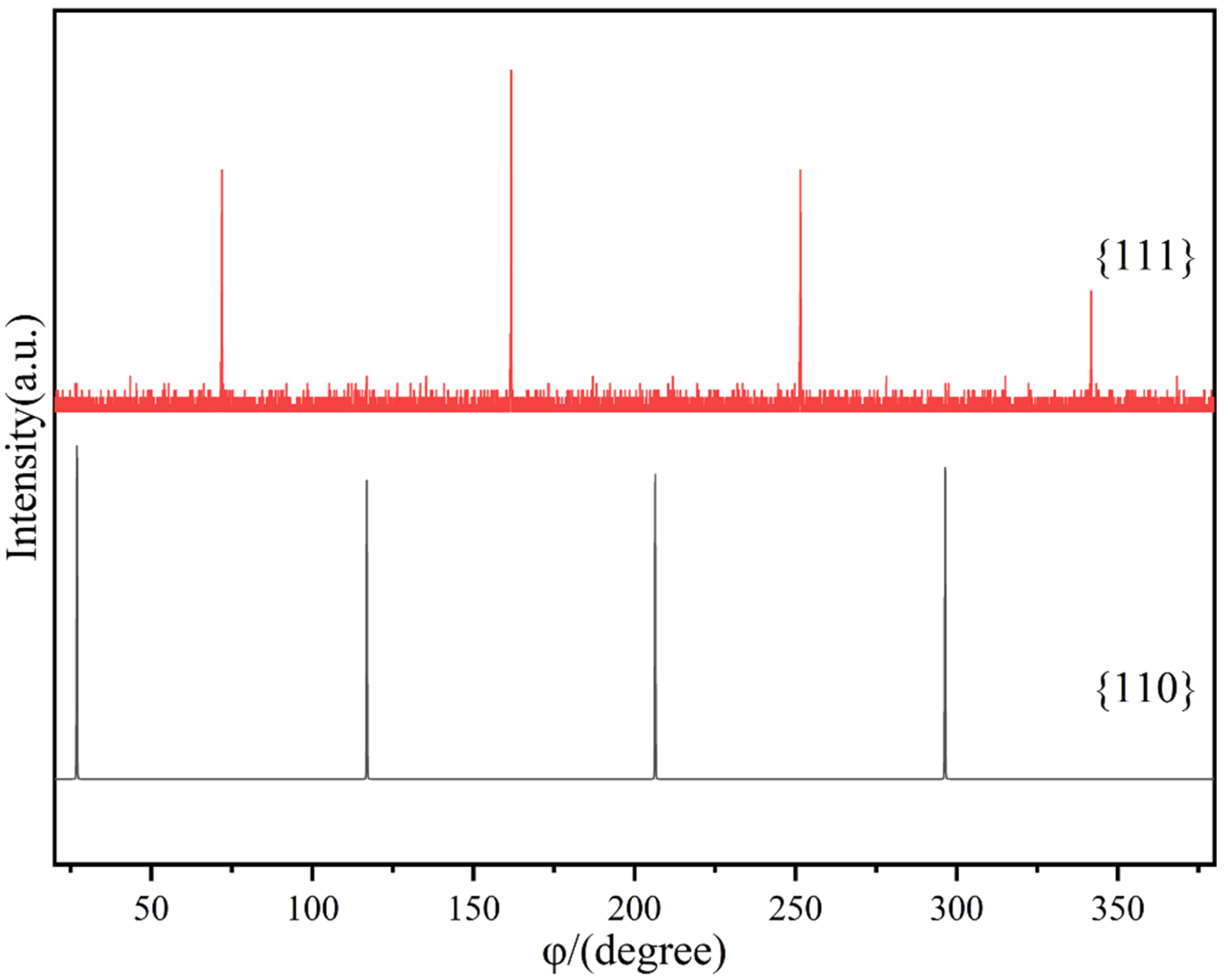 Materials 17 02758 g014
