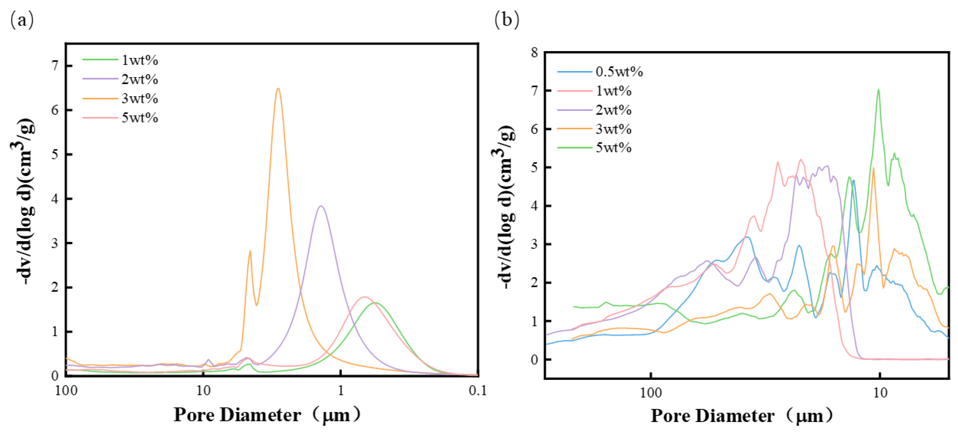 Materials 17 02759 g005