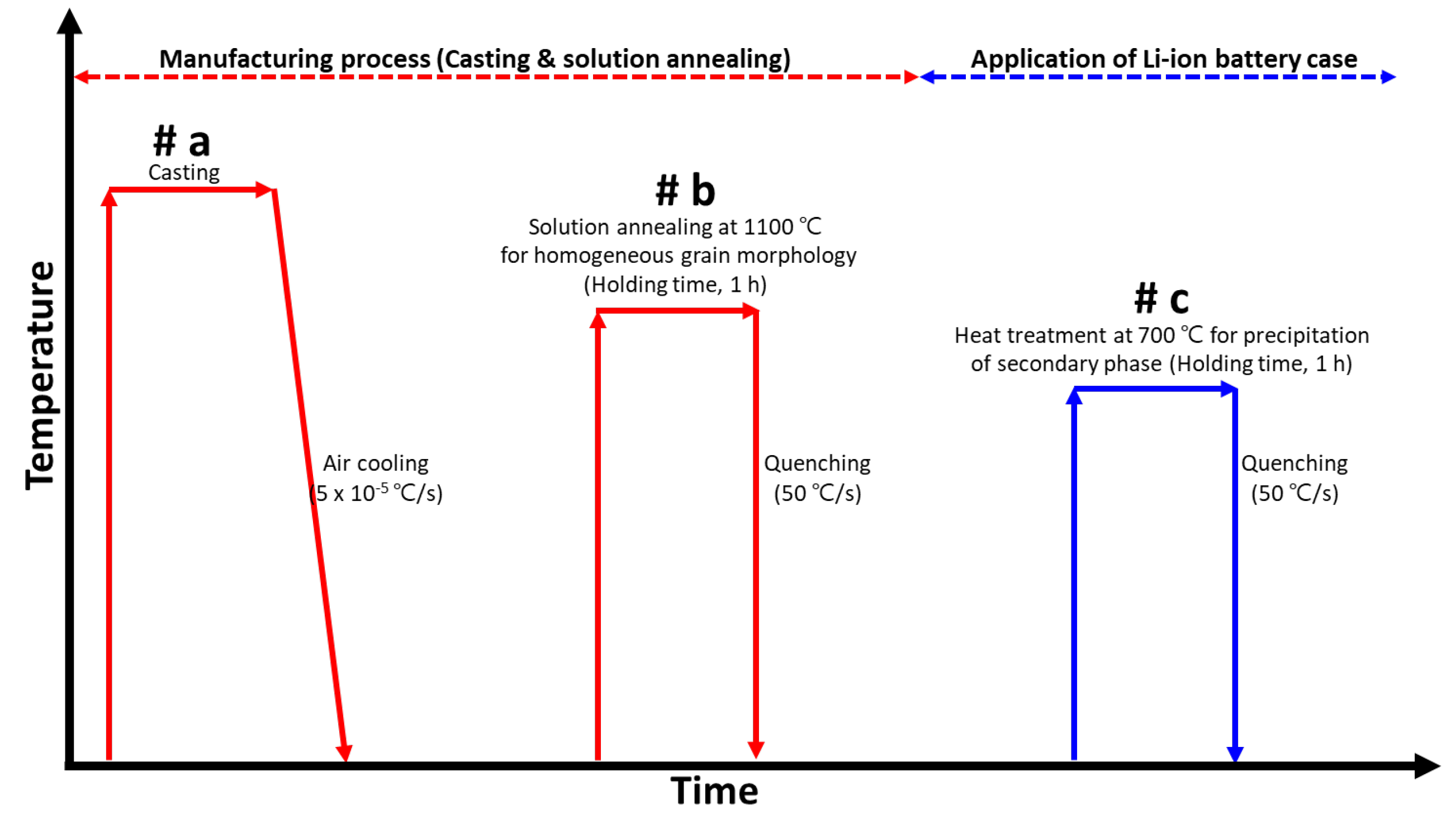 Materials 17 02760 g001