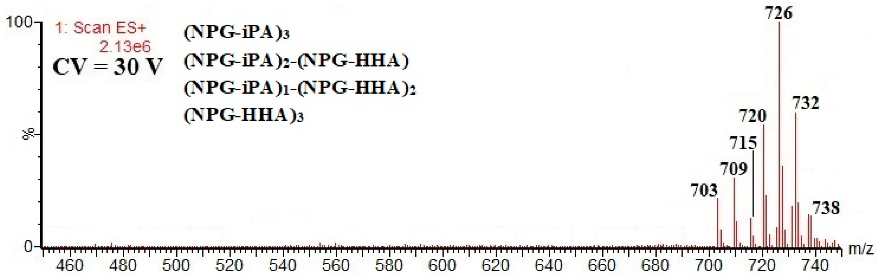Materials 17 02771 g002a Materials 17 02771 g002a