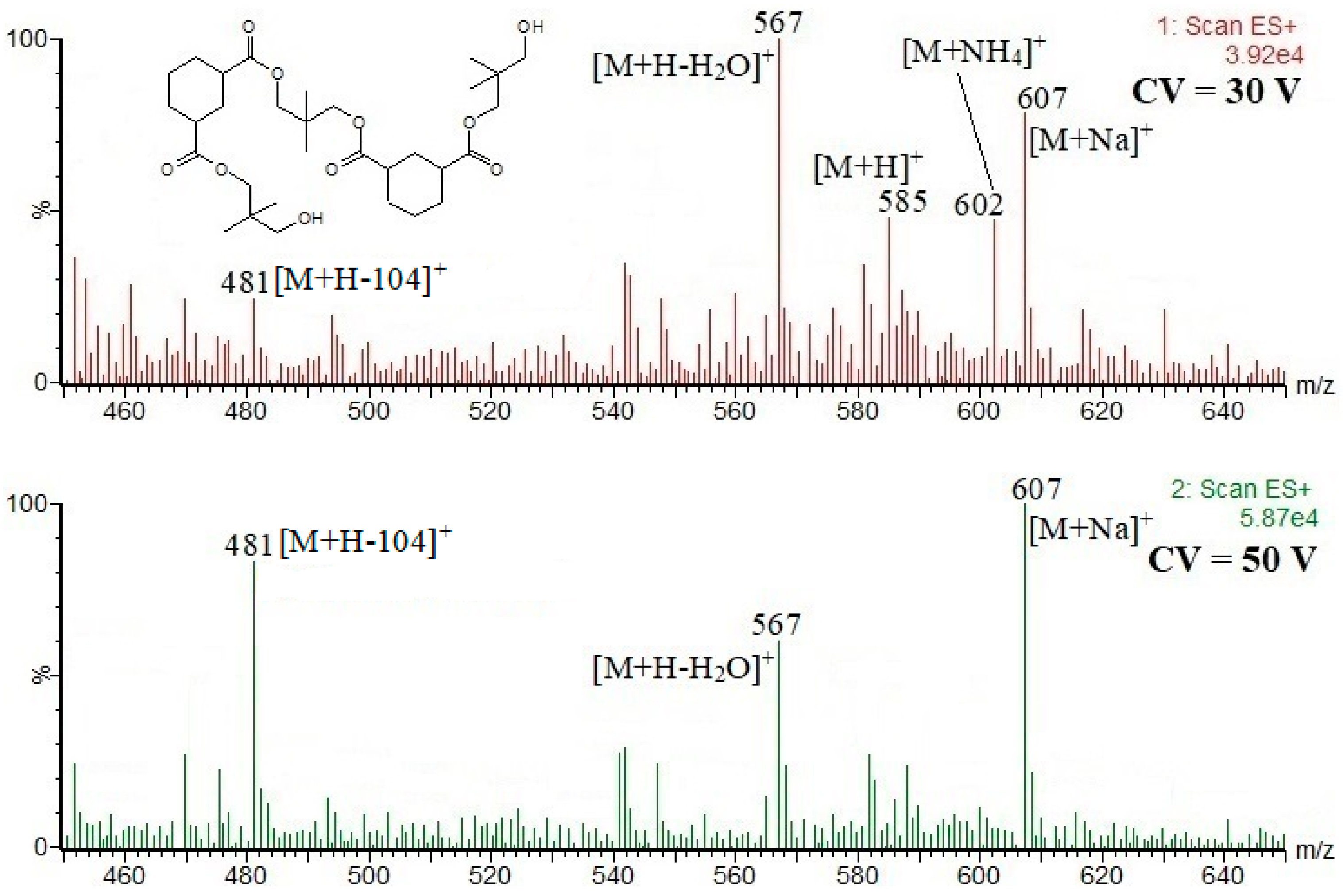 Materials 17 02771 g003 Materials 17 02771 g003