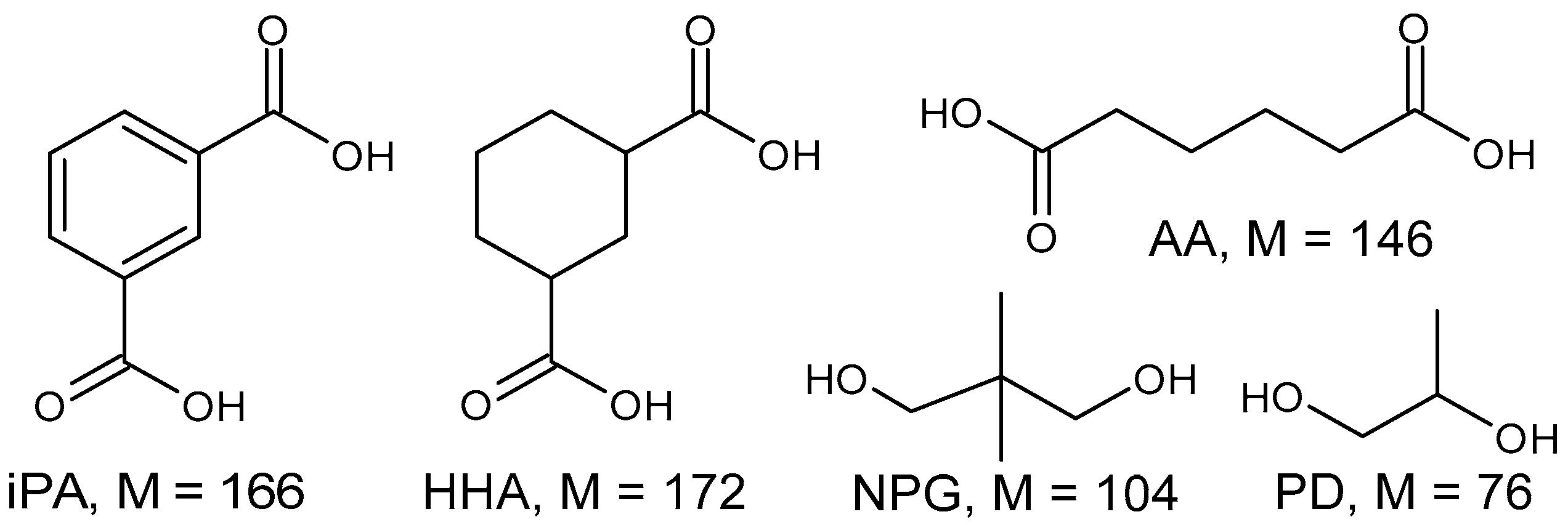 Materials 17 02771 sch001 Materials 17 02771 sch001