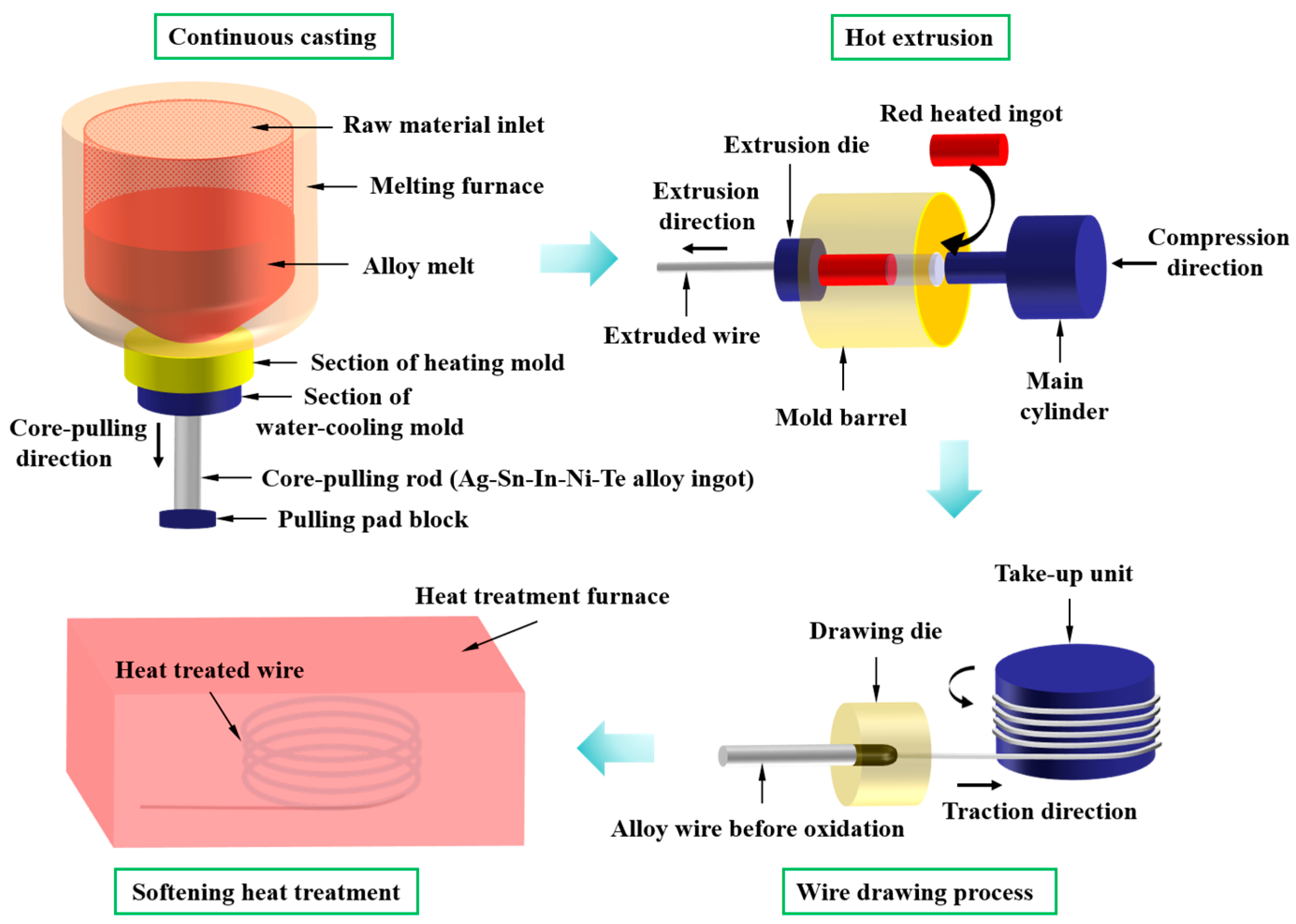 Materials 17 02785 g001