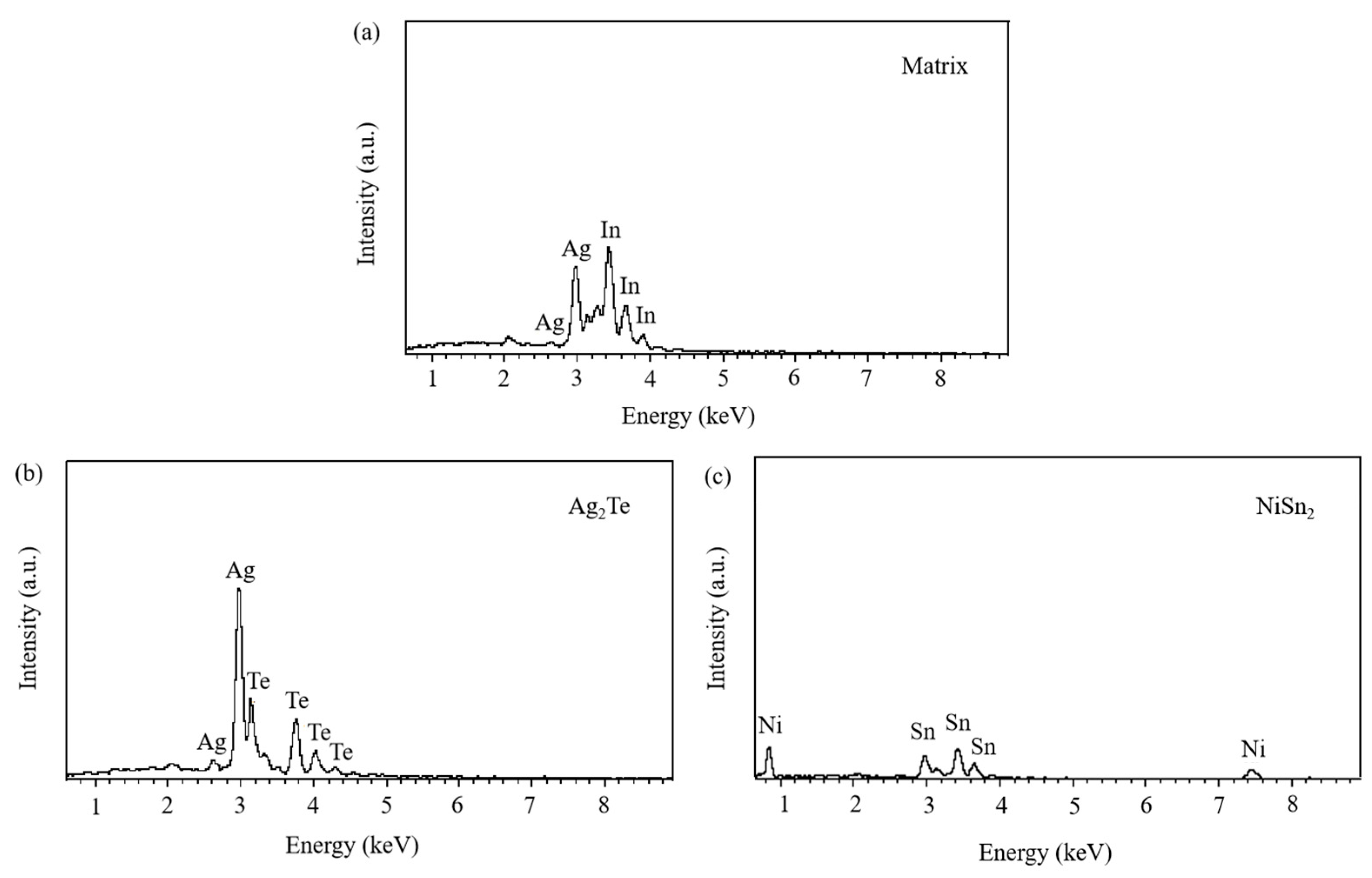 Materials 17 02785 g007