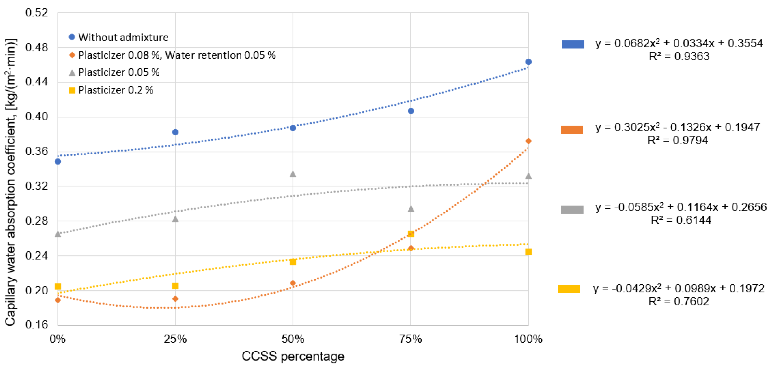 Materials 17 02790 g009