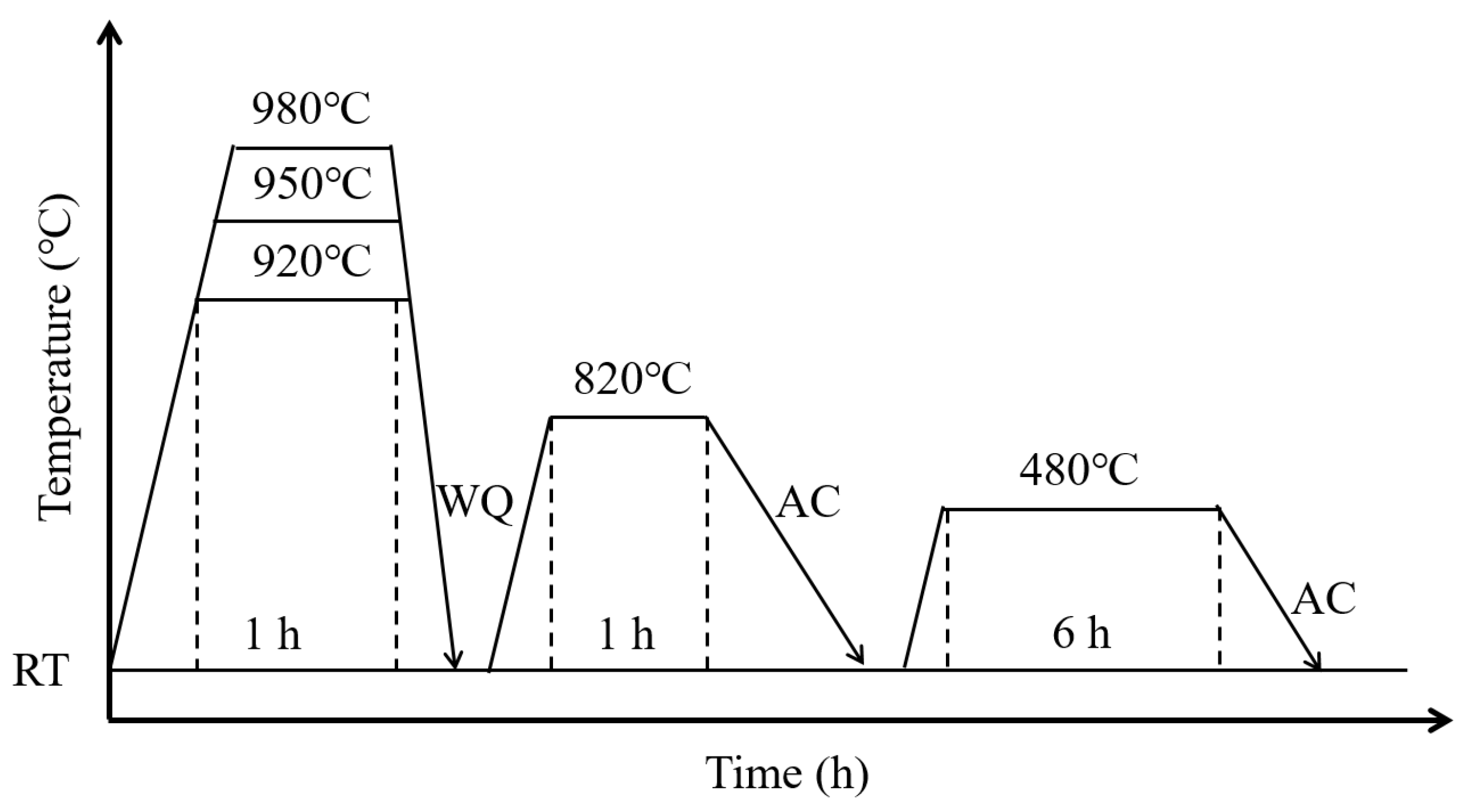 Materials 17 02796 g001