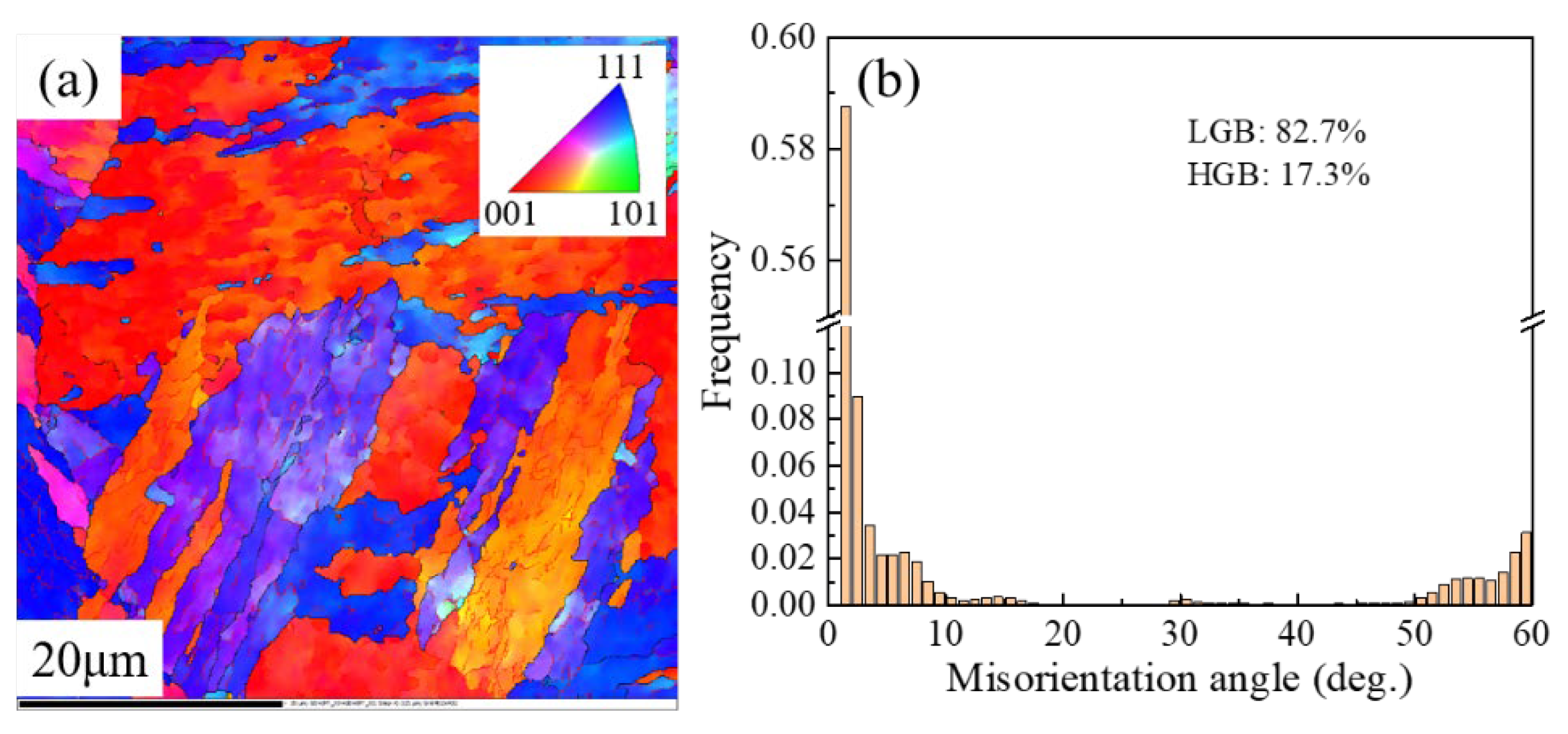 Materials 17 02796 g003a