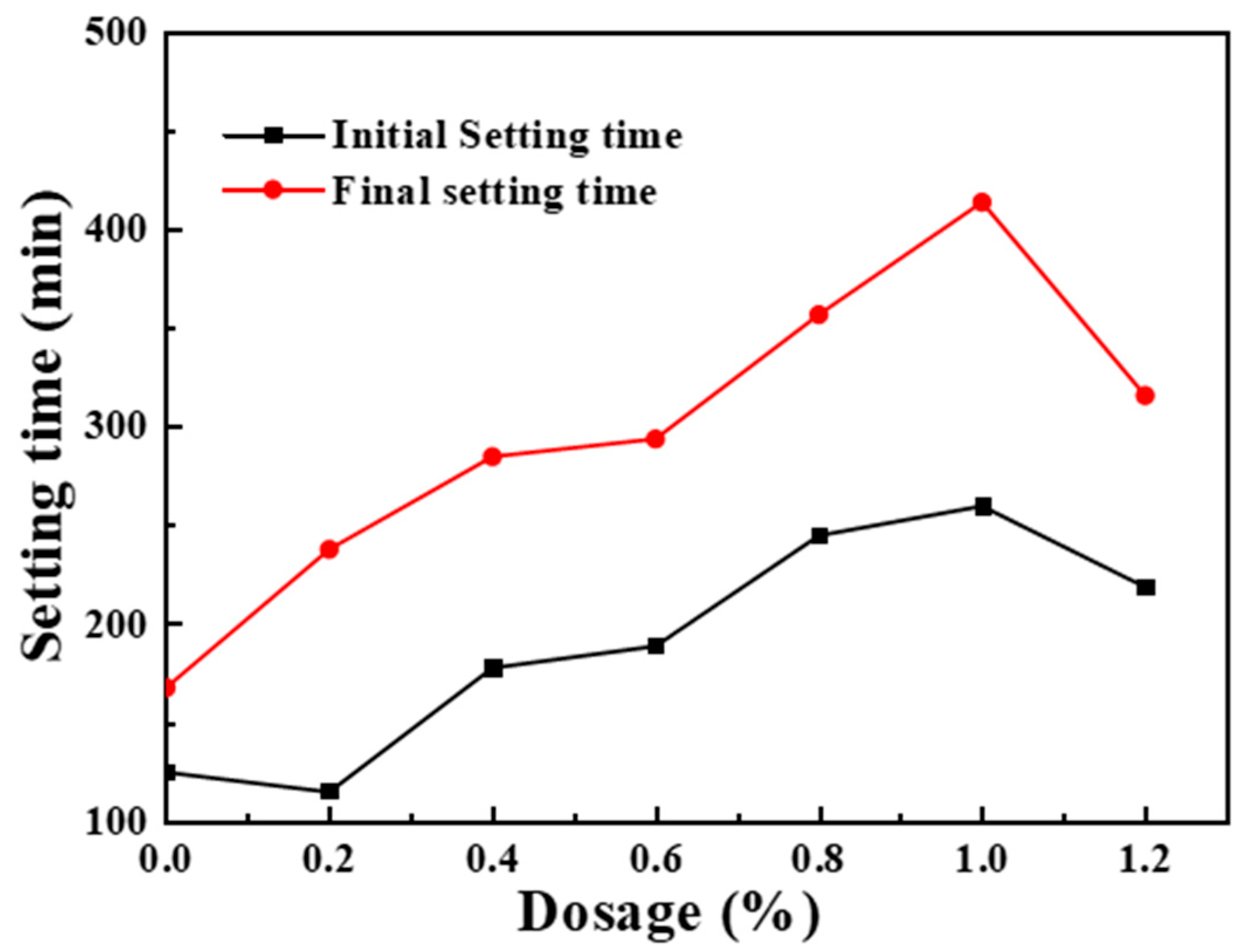Materials 17 02797 g007