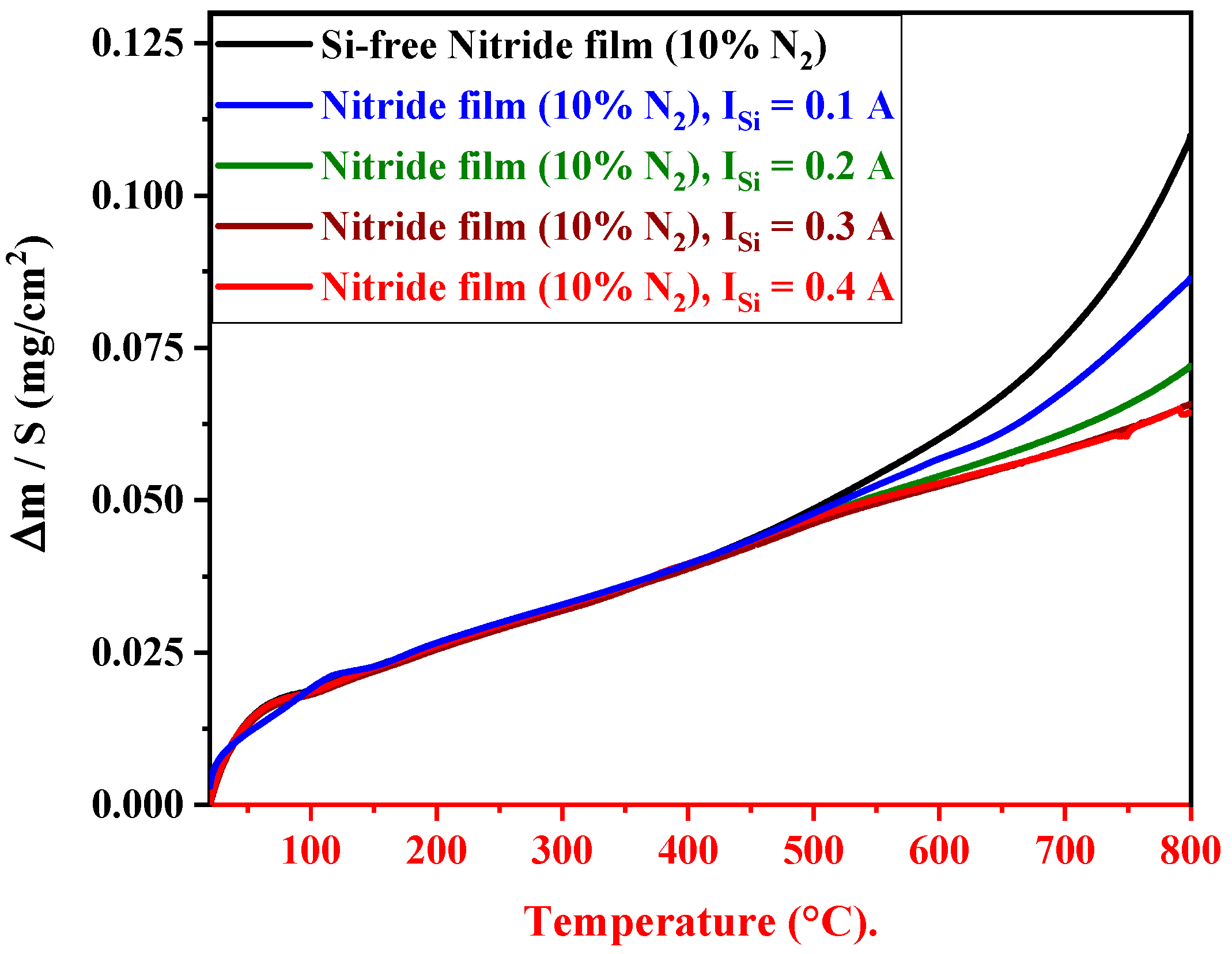 Materials 17 02799 g008