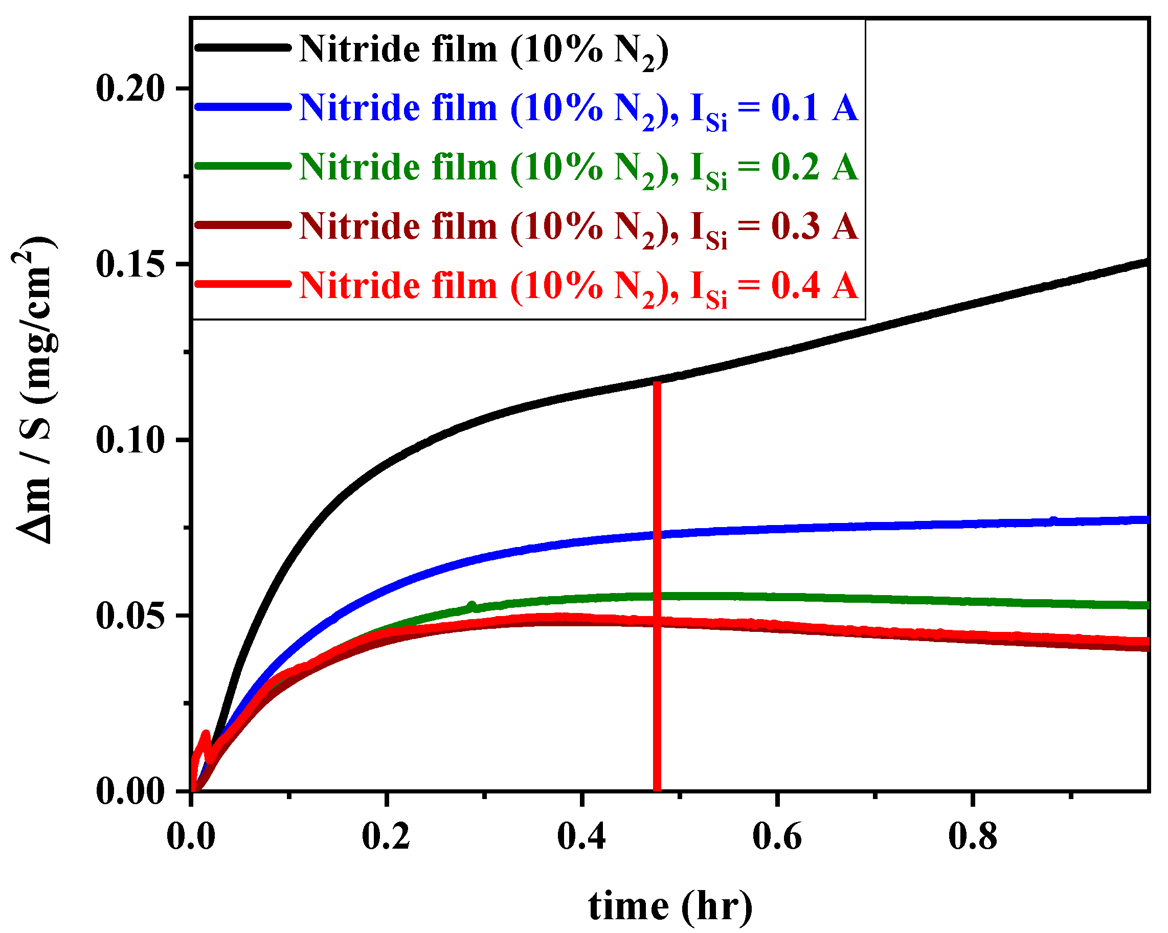 Materials 17 02799 g009