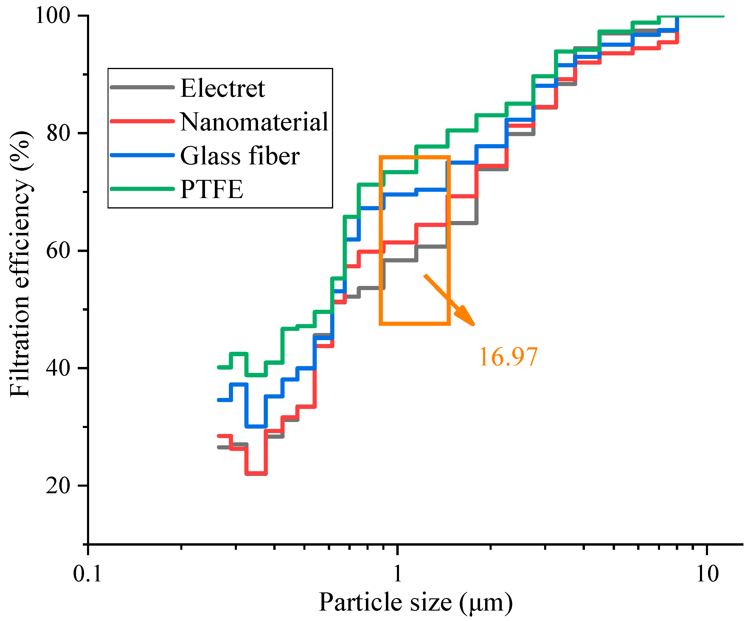 Materials 17 02802 g006