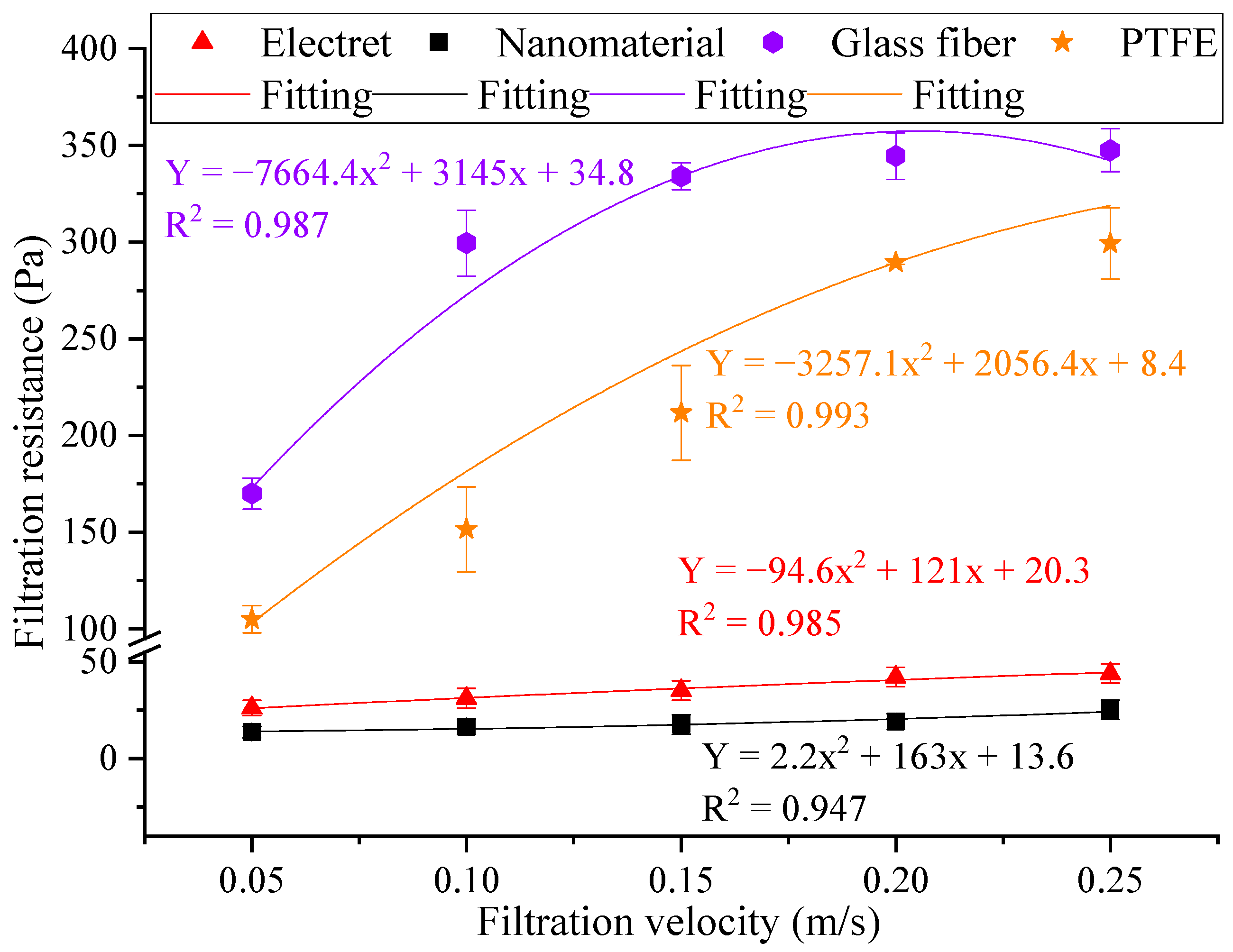 Materials 17 02802 g007