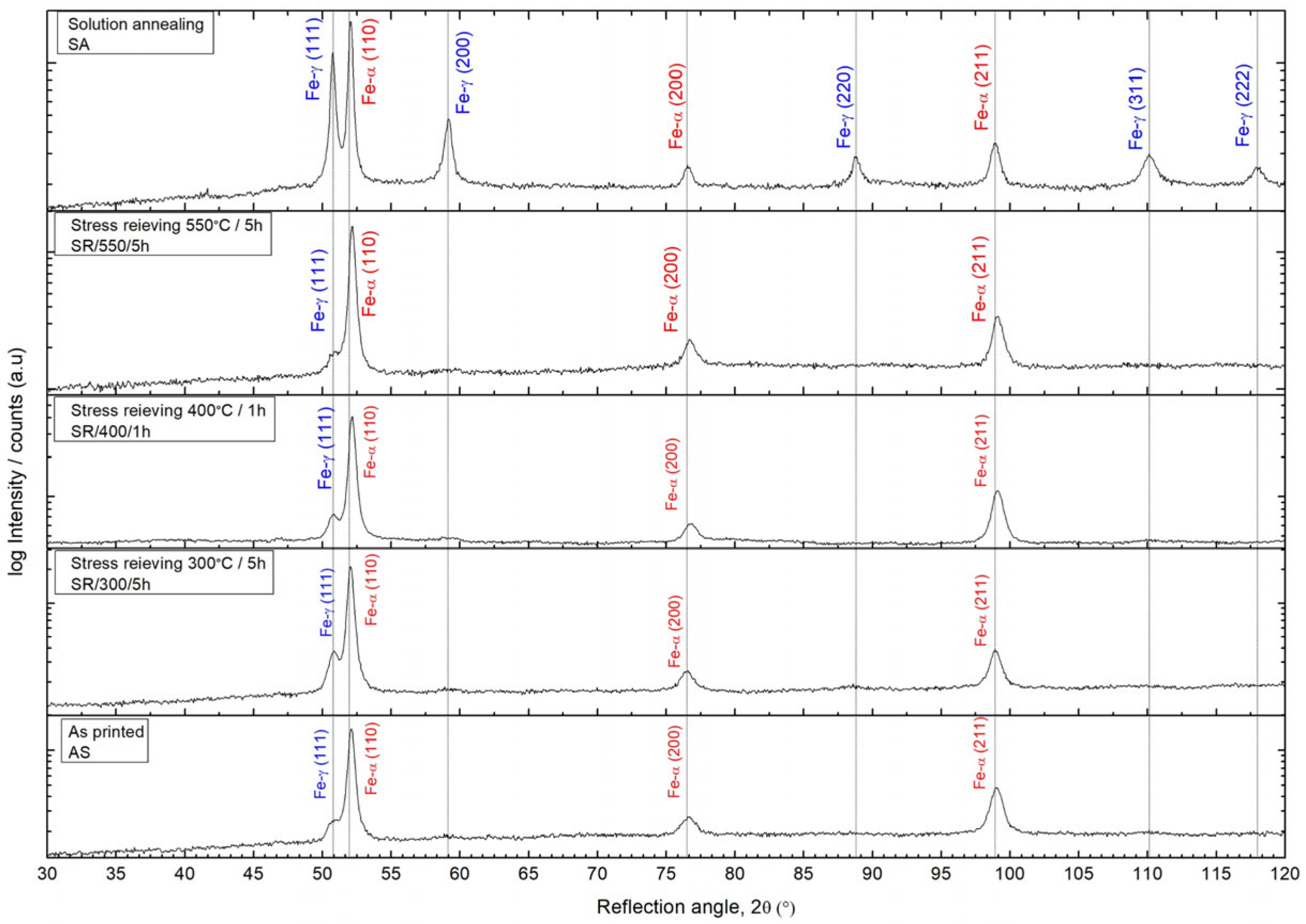 Materials 17 02807 g003 Materials 17 02807 g003