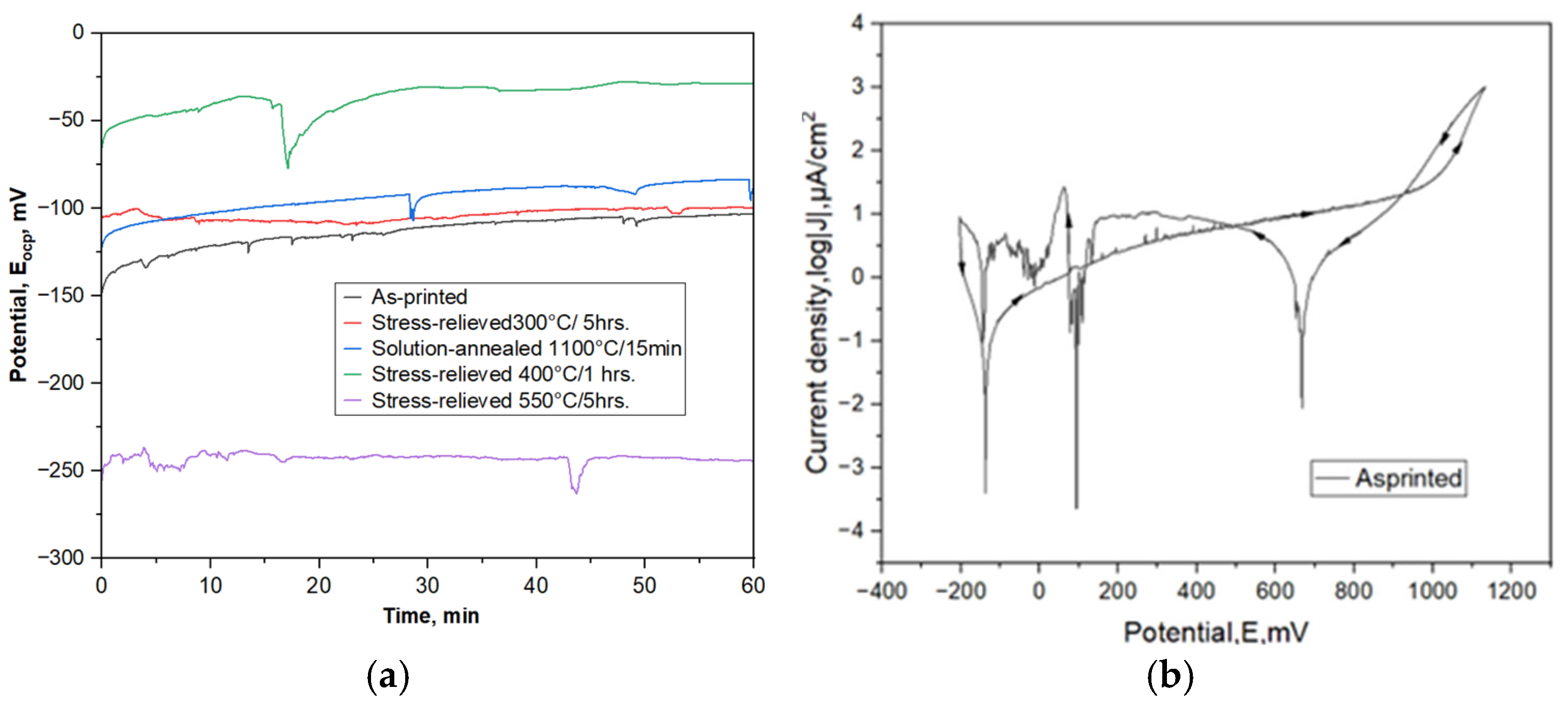 Materials 17 02807 g005a Materials 17 02807 g005a