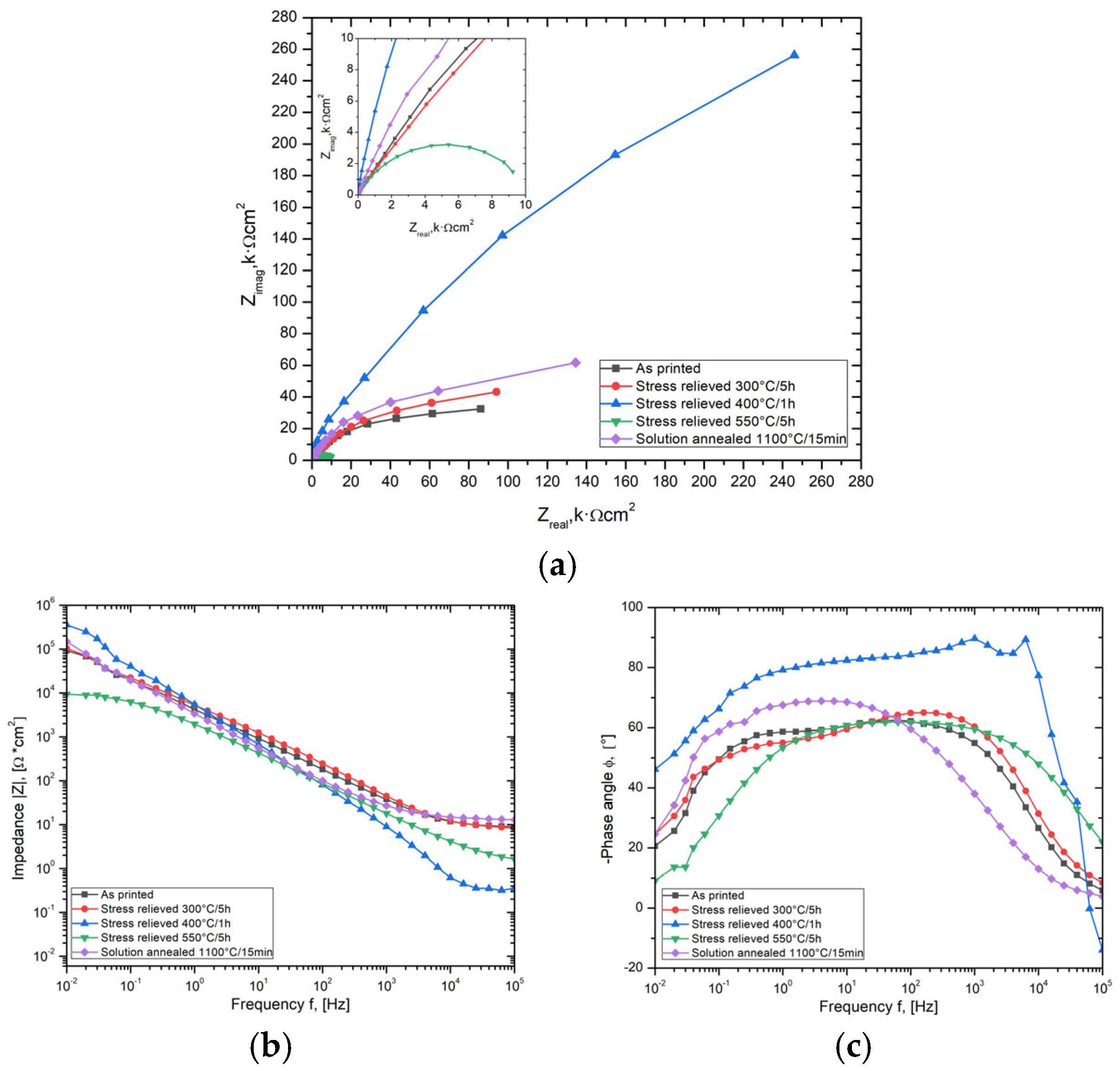 Materials 17 02807 g006 Materials 17 02807 g006