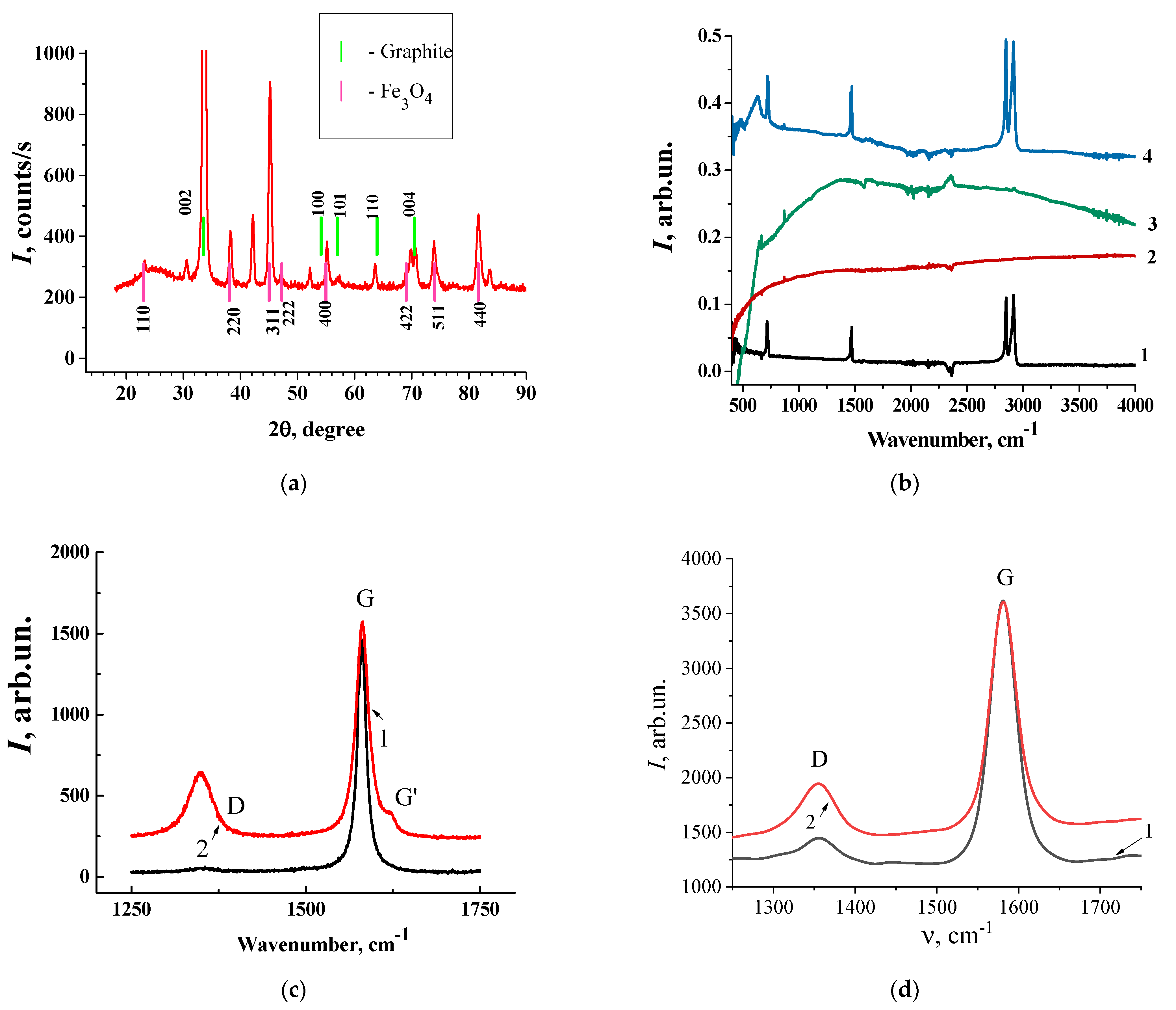 Materials 17 02808 g003