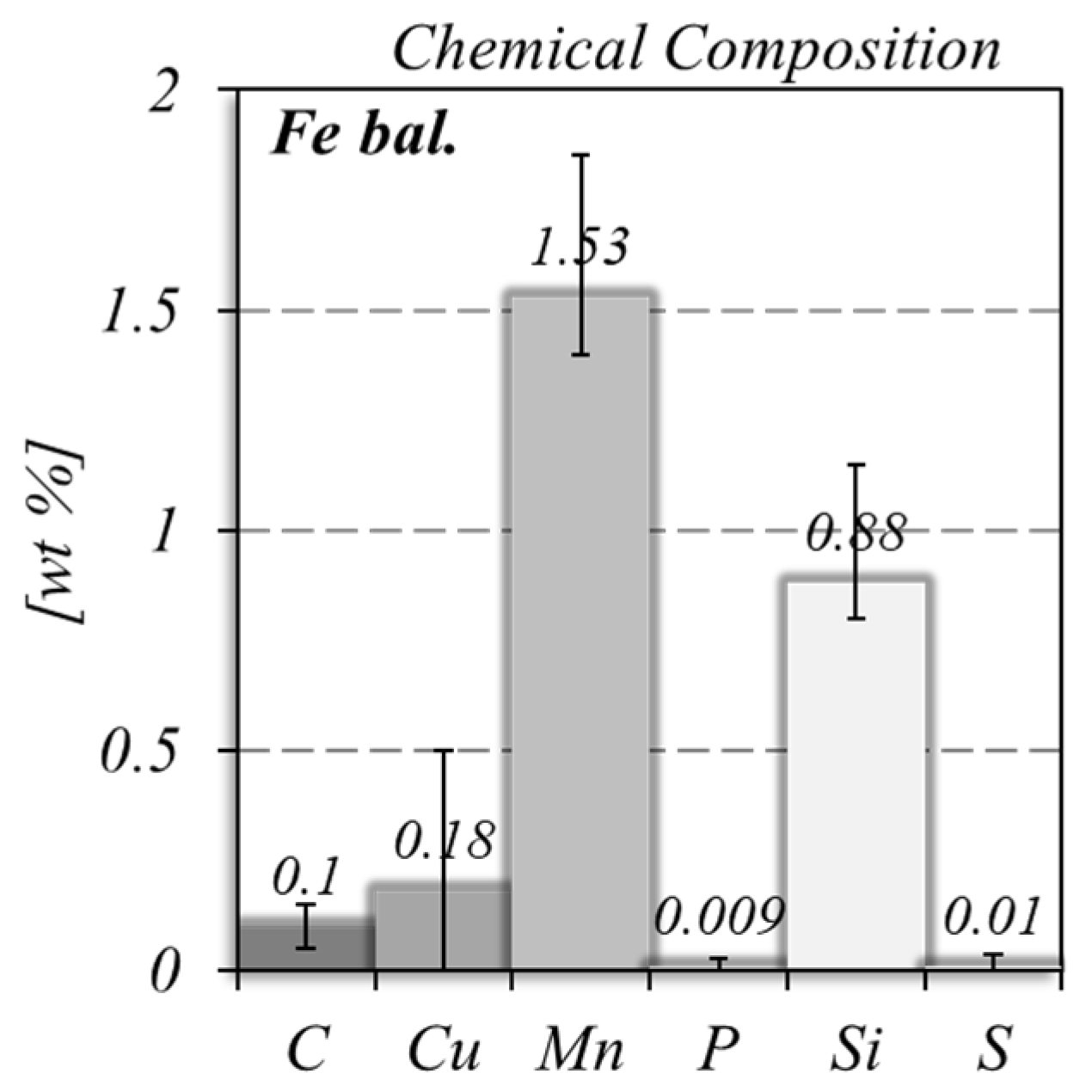 Materials 17 02813 g003