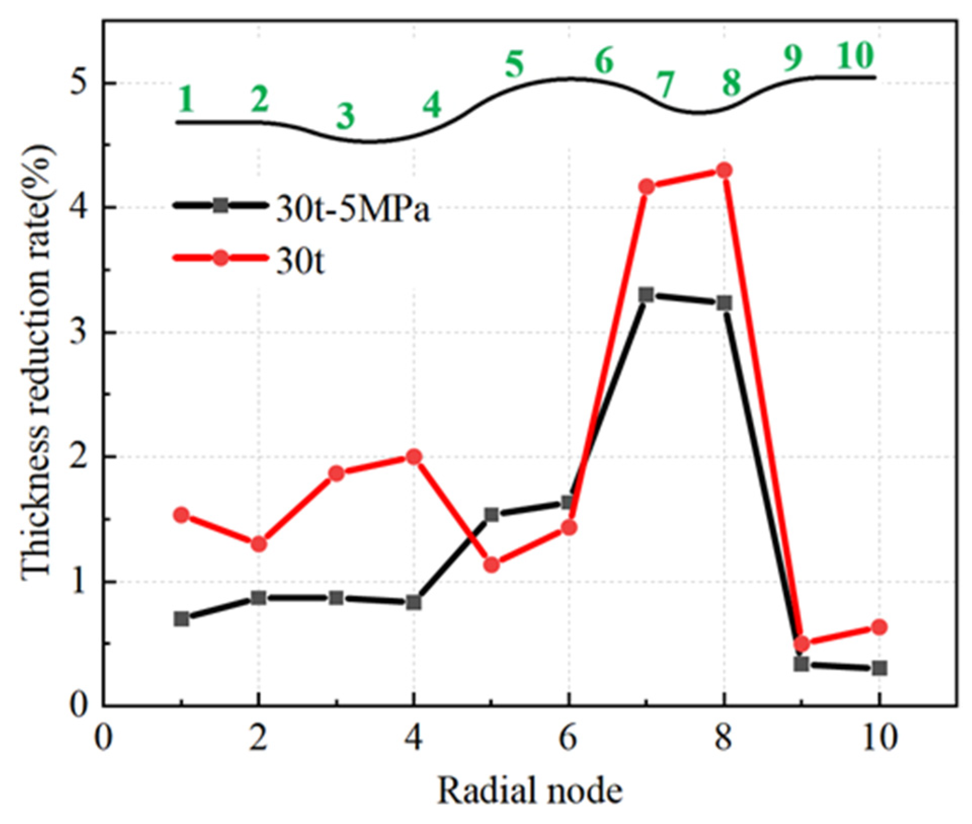 Materials 17 02829 g015