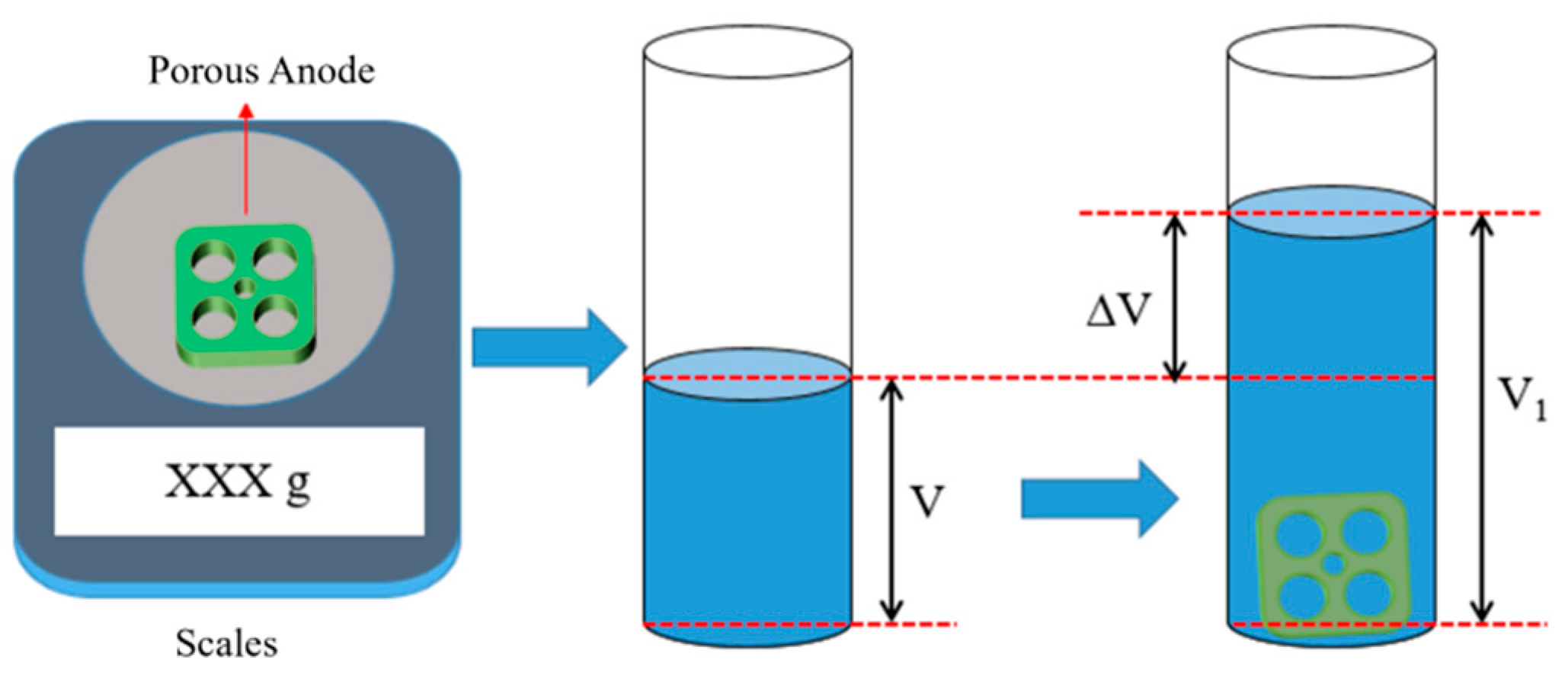 Materials 17 02837 g003