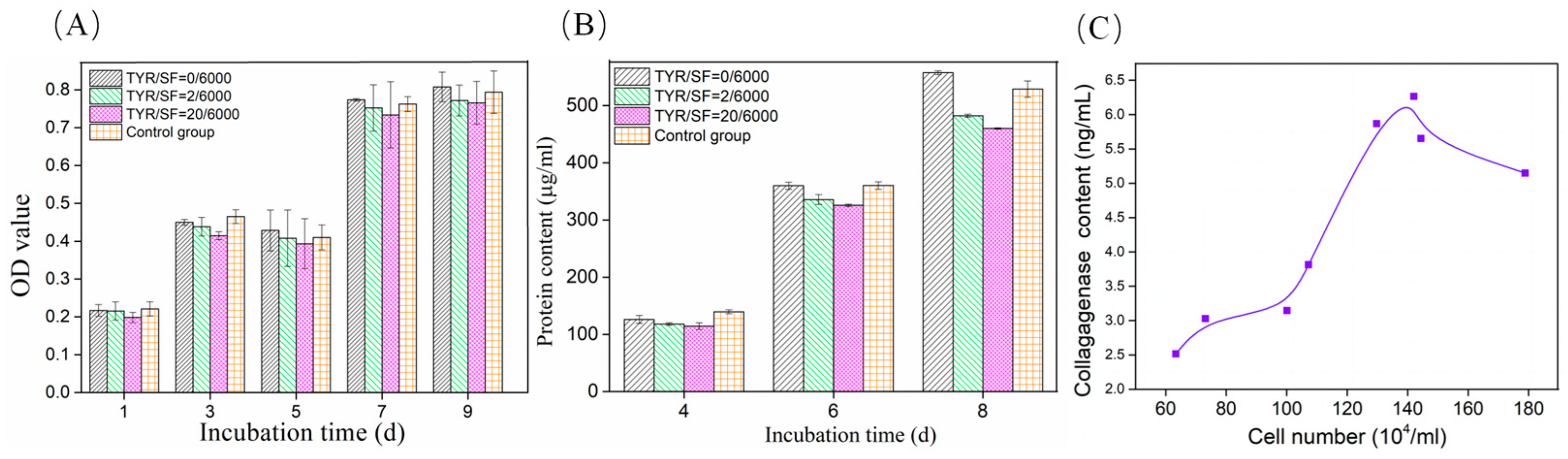 Materials 17 02839 g003