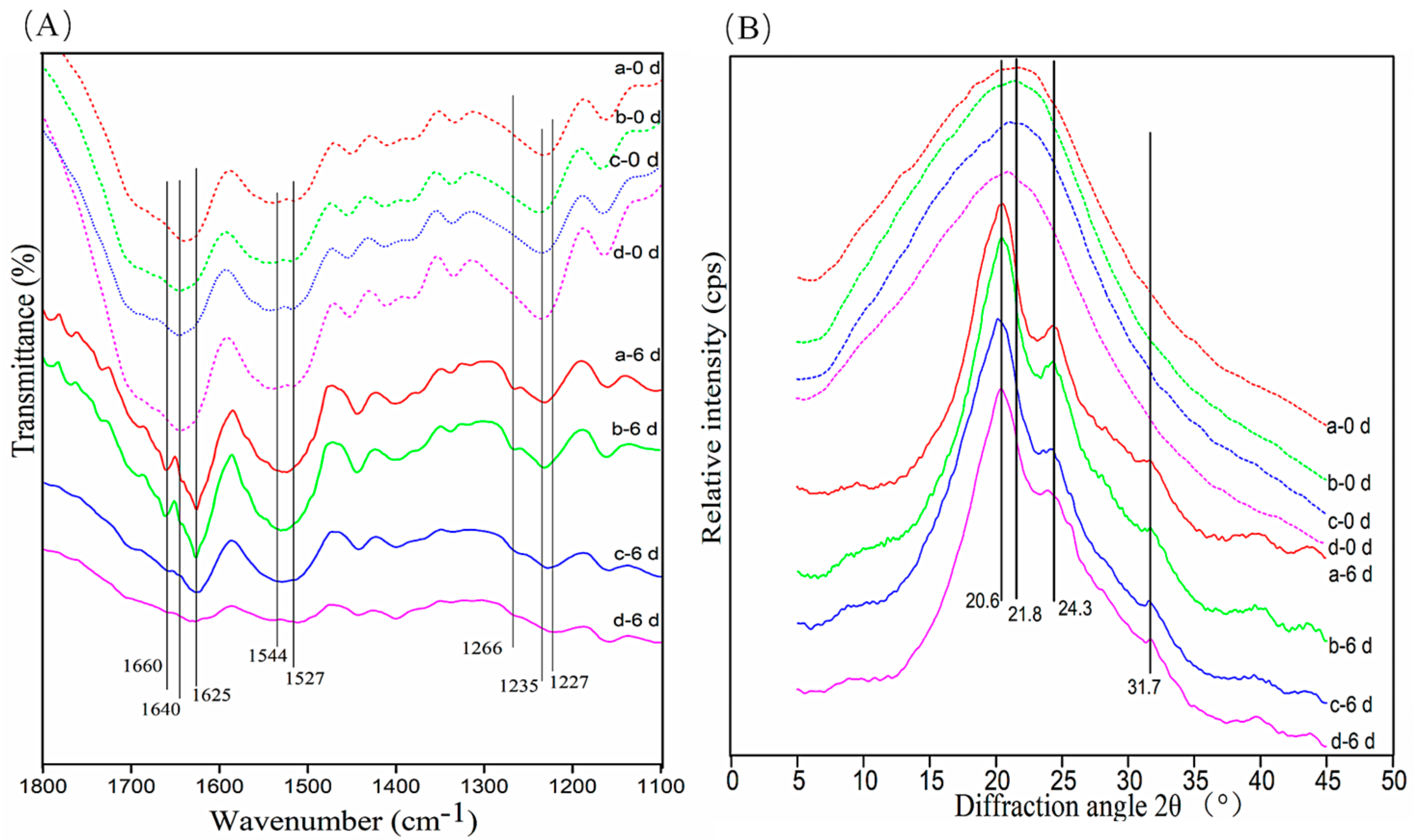 Materials 17 02839 g006