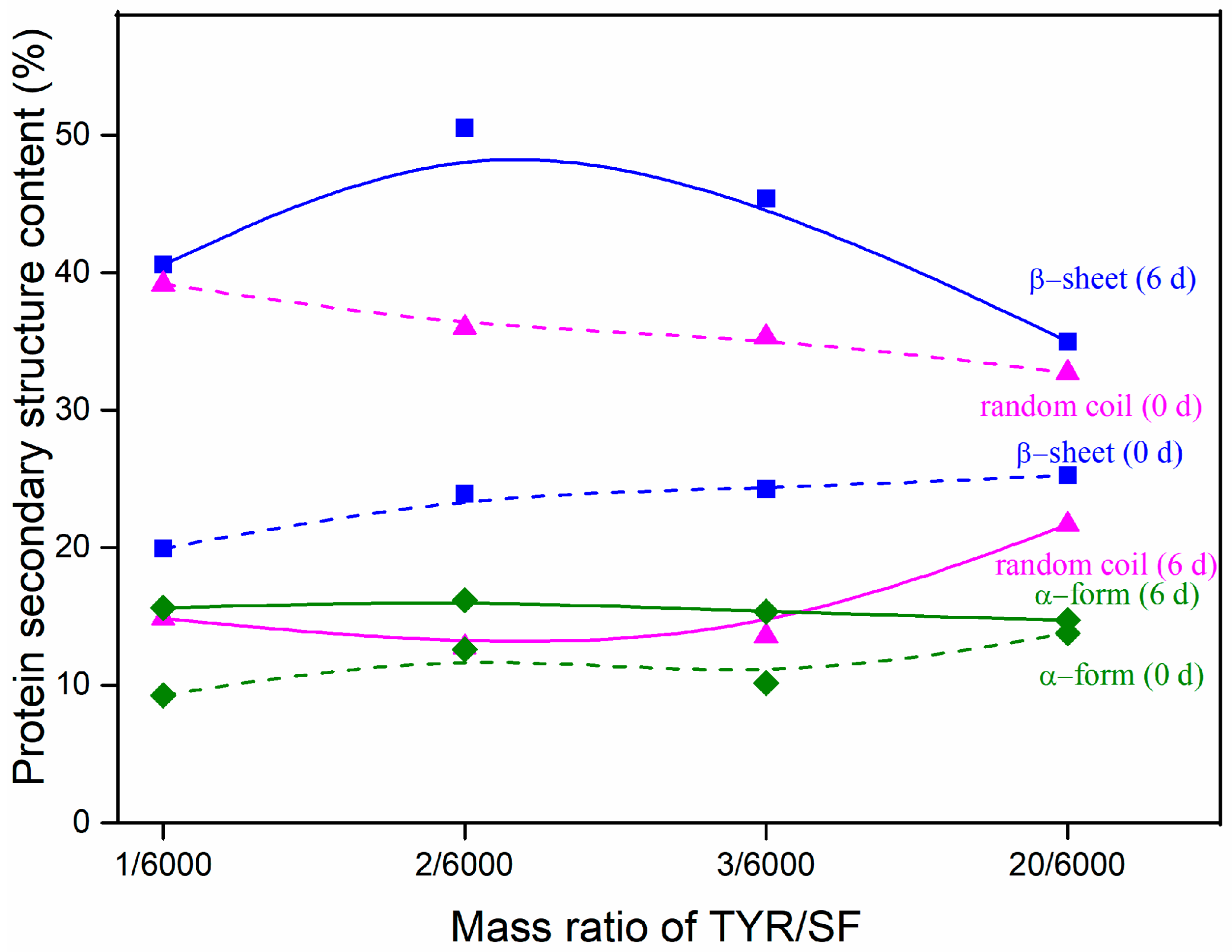 Materials 17 02839 g007