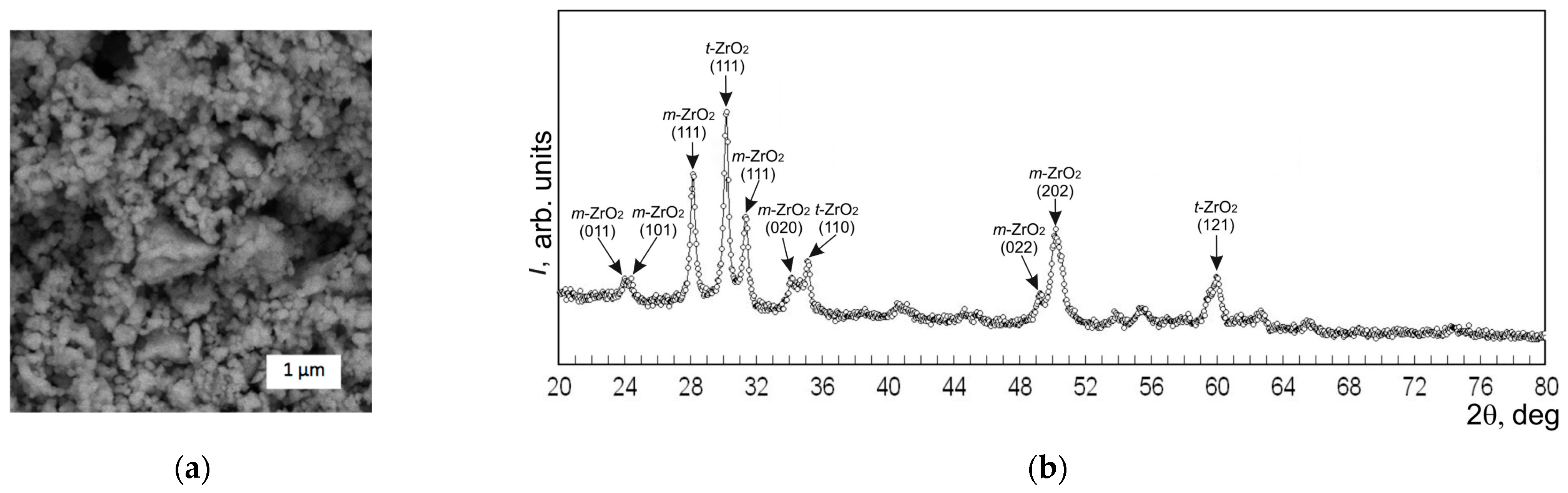Materials 17 02852 g003