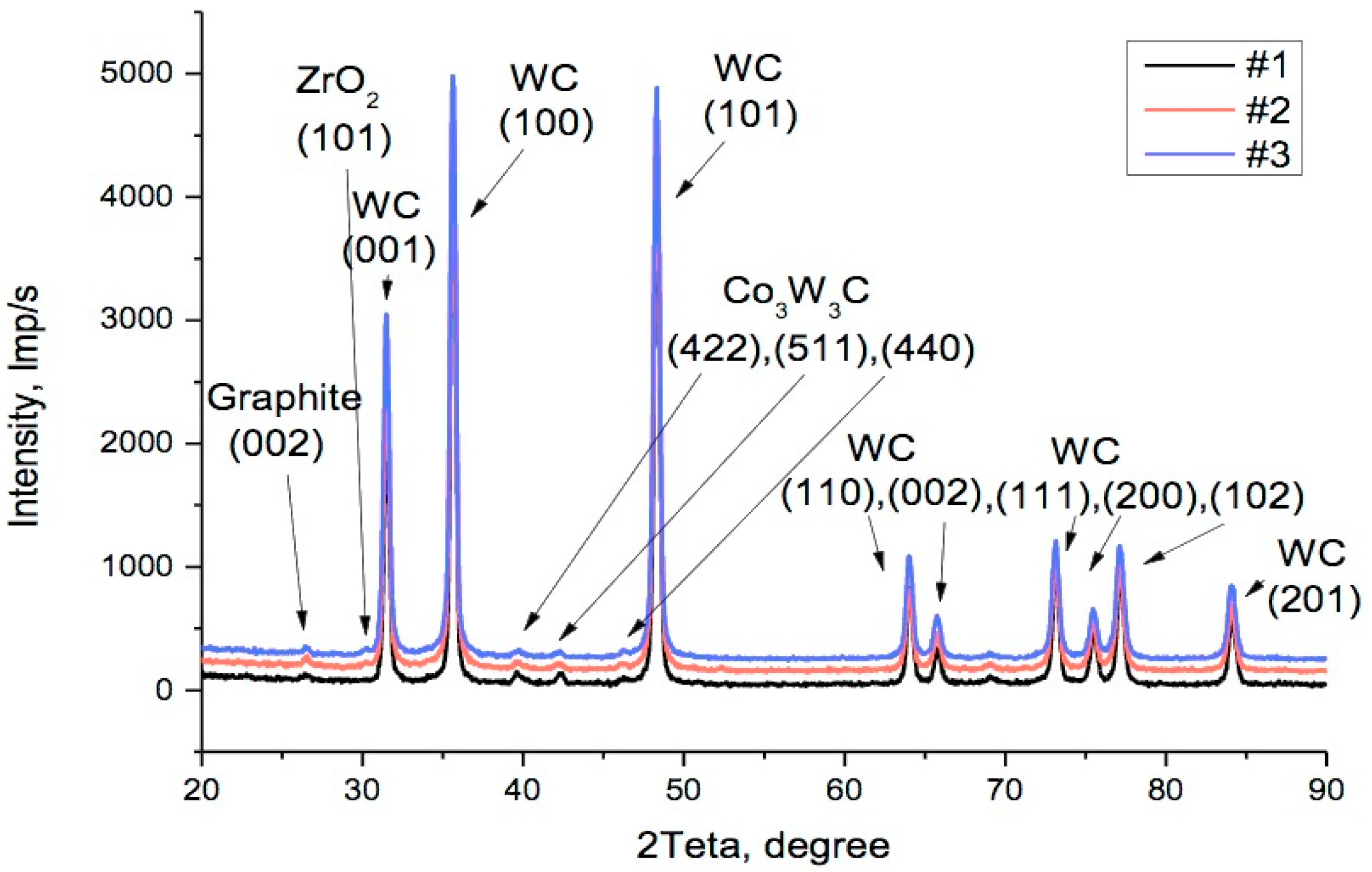 Materials 17 02852 g005