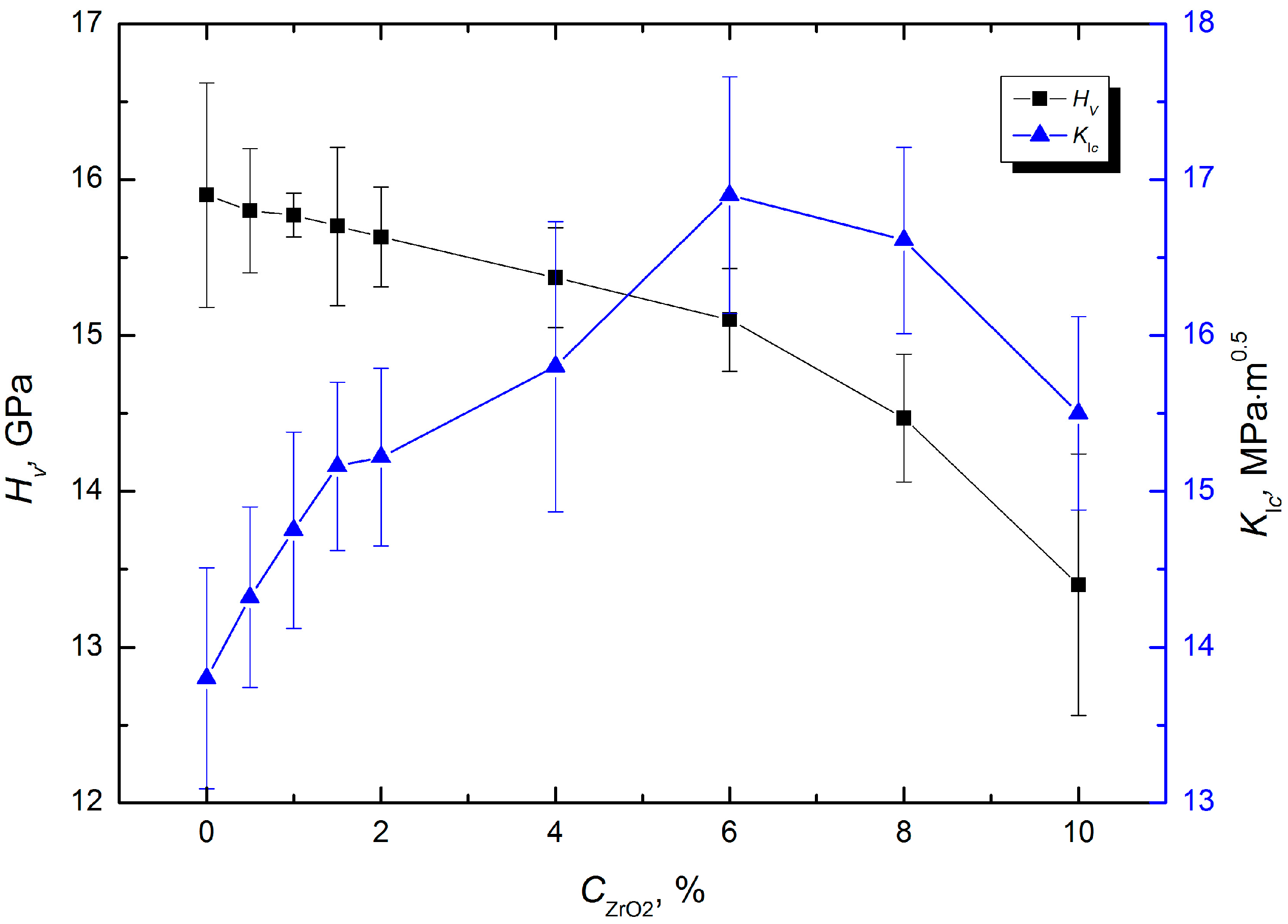 Materials 17 02852 g007